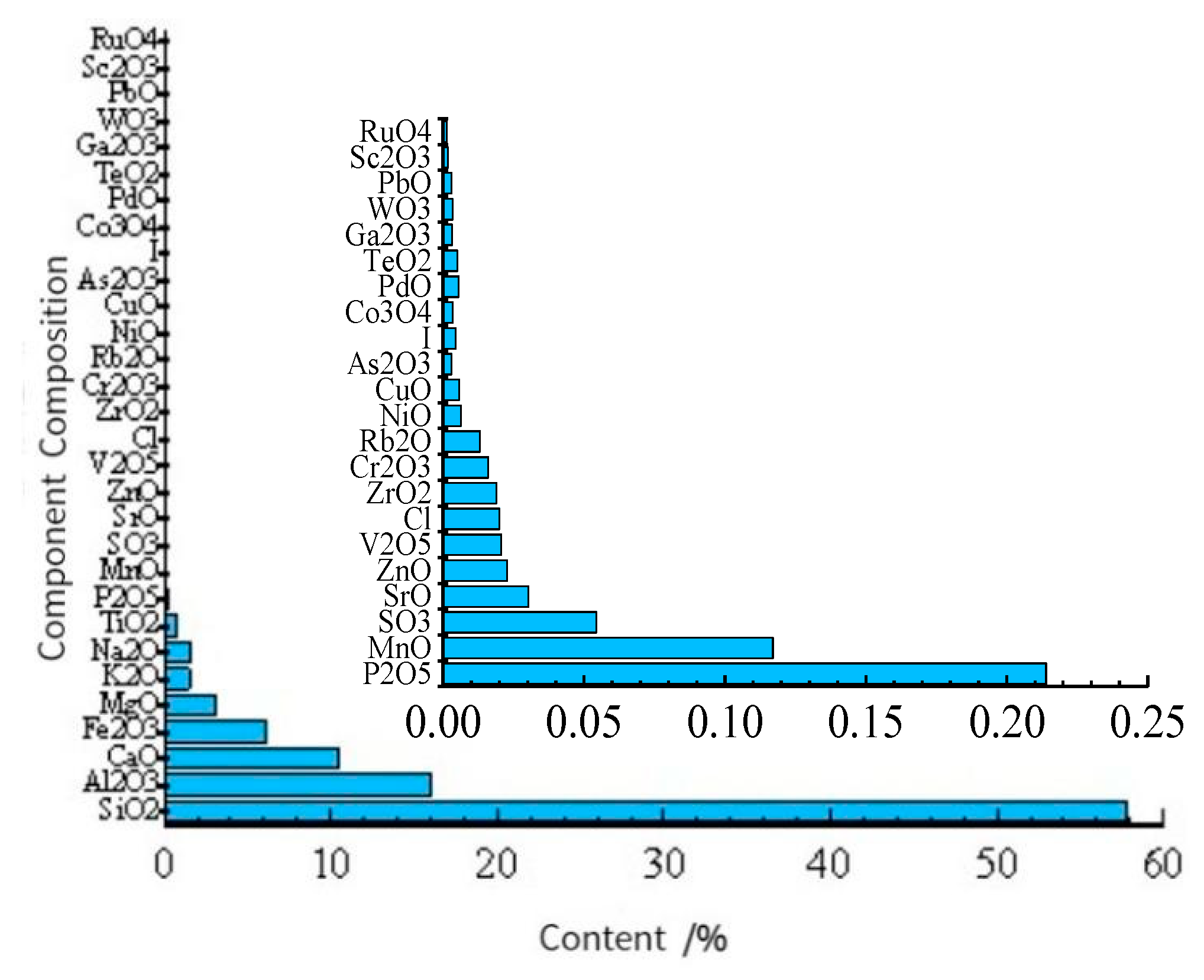 Materials 15 08615 g003