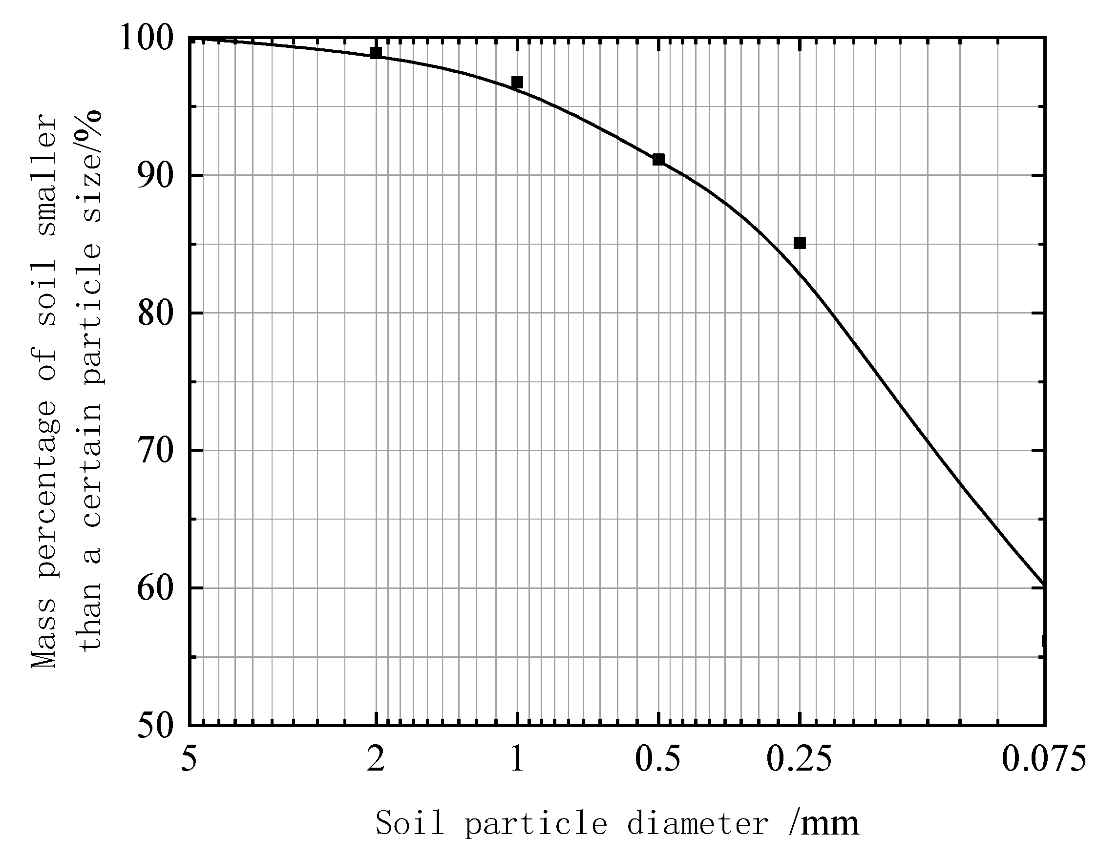 Materials 15 08615 g004