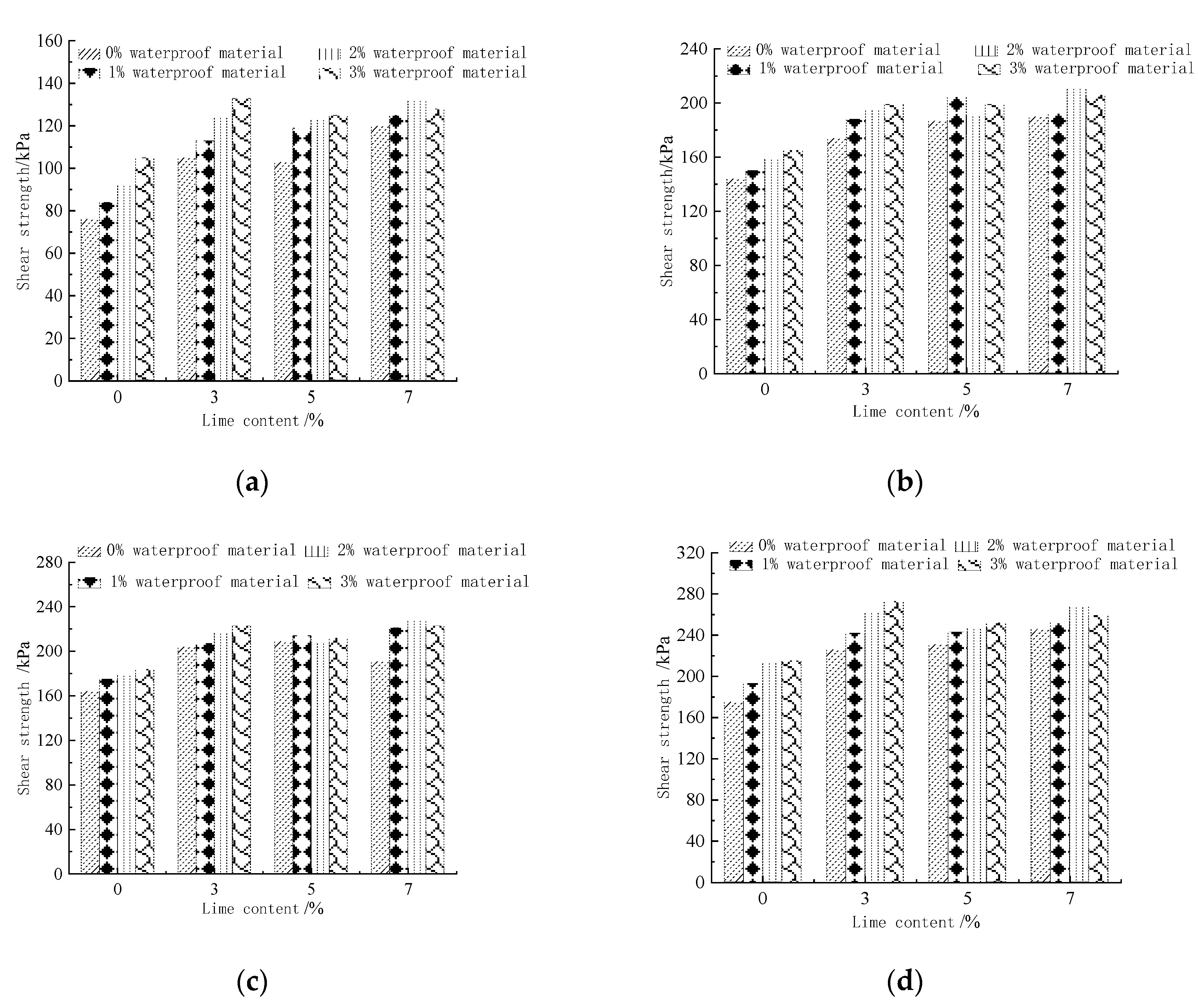Materials 15 08615 g008