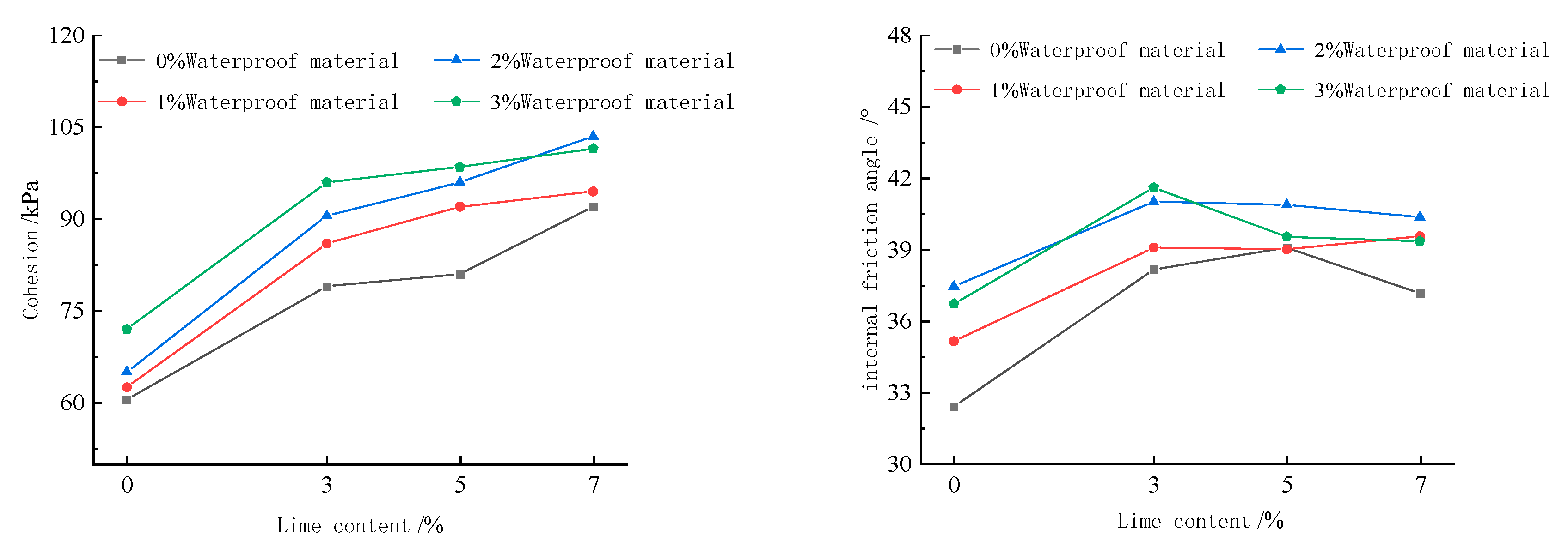 Materials 15 08615 g009