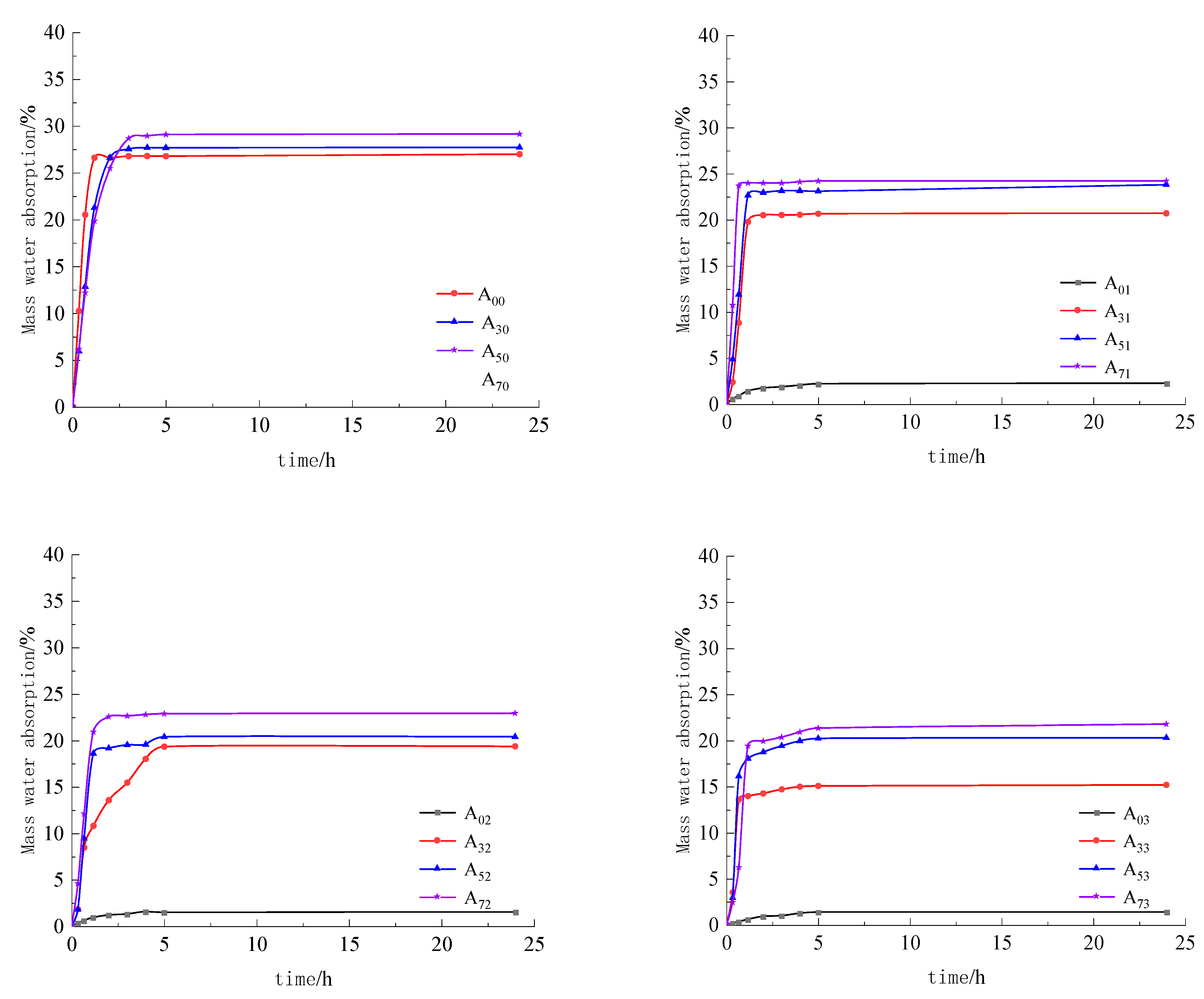 Materials 15 08615 g011