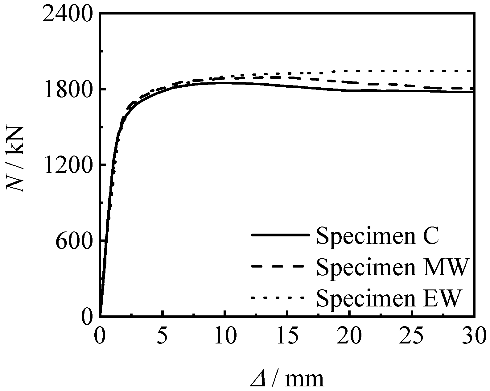 Materials 15 08619 g009
