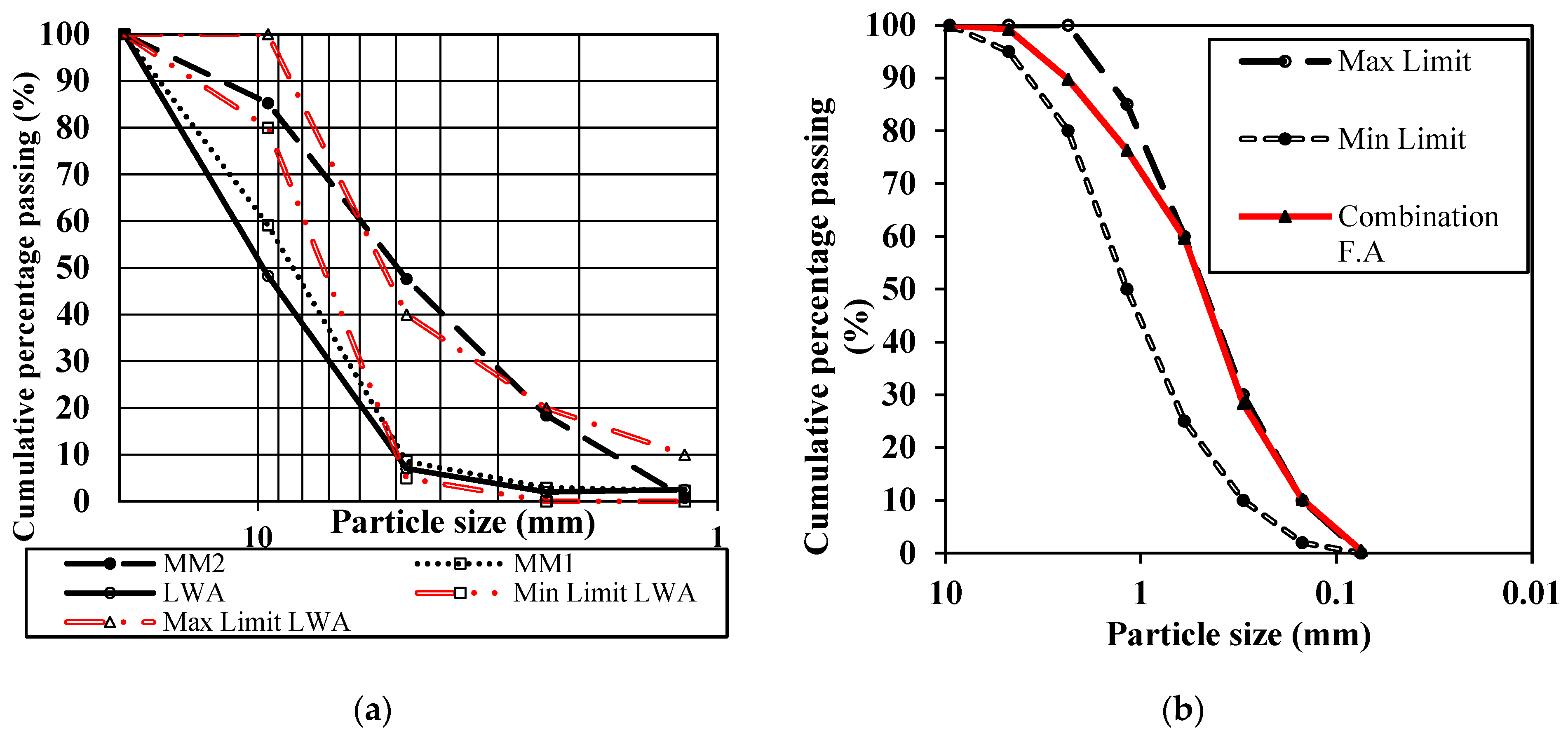 Materials 15 08621 g001