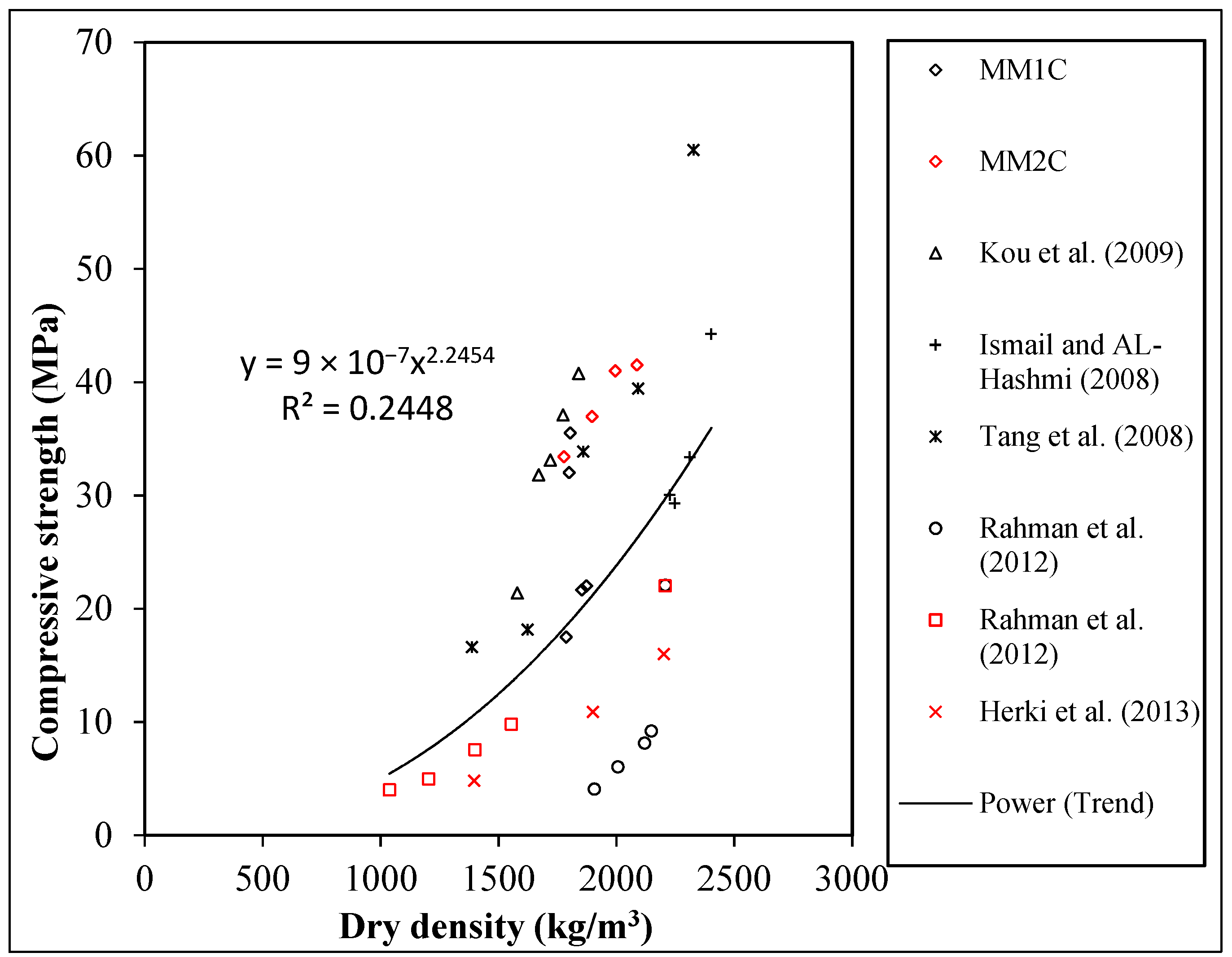 Materials 15 08621 g003