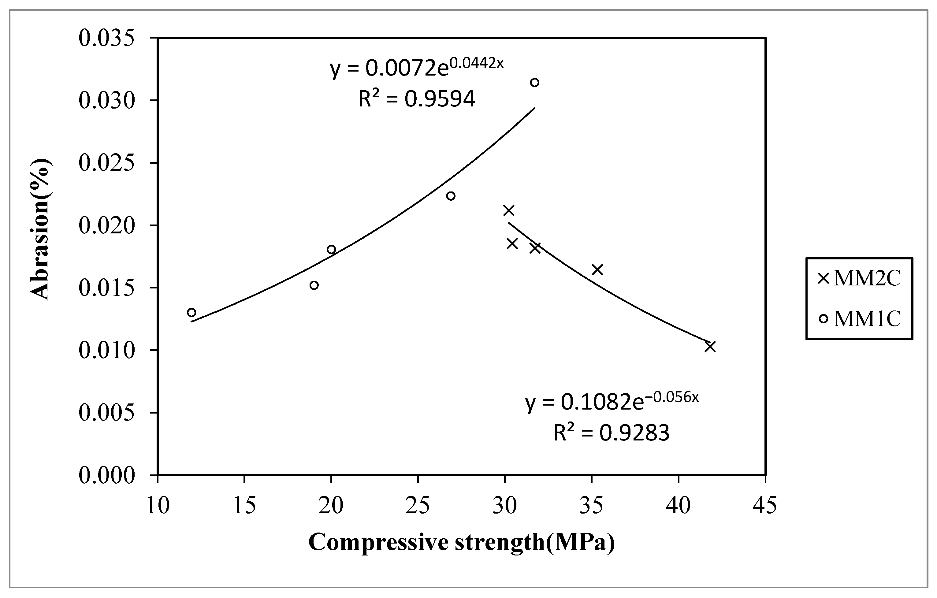 Materials 15 08621 g005