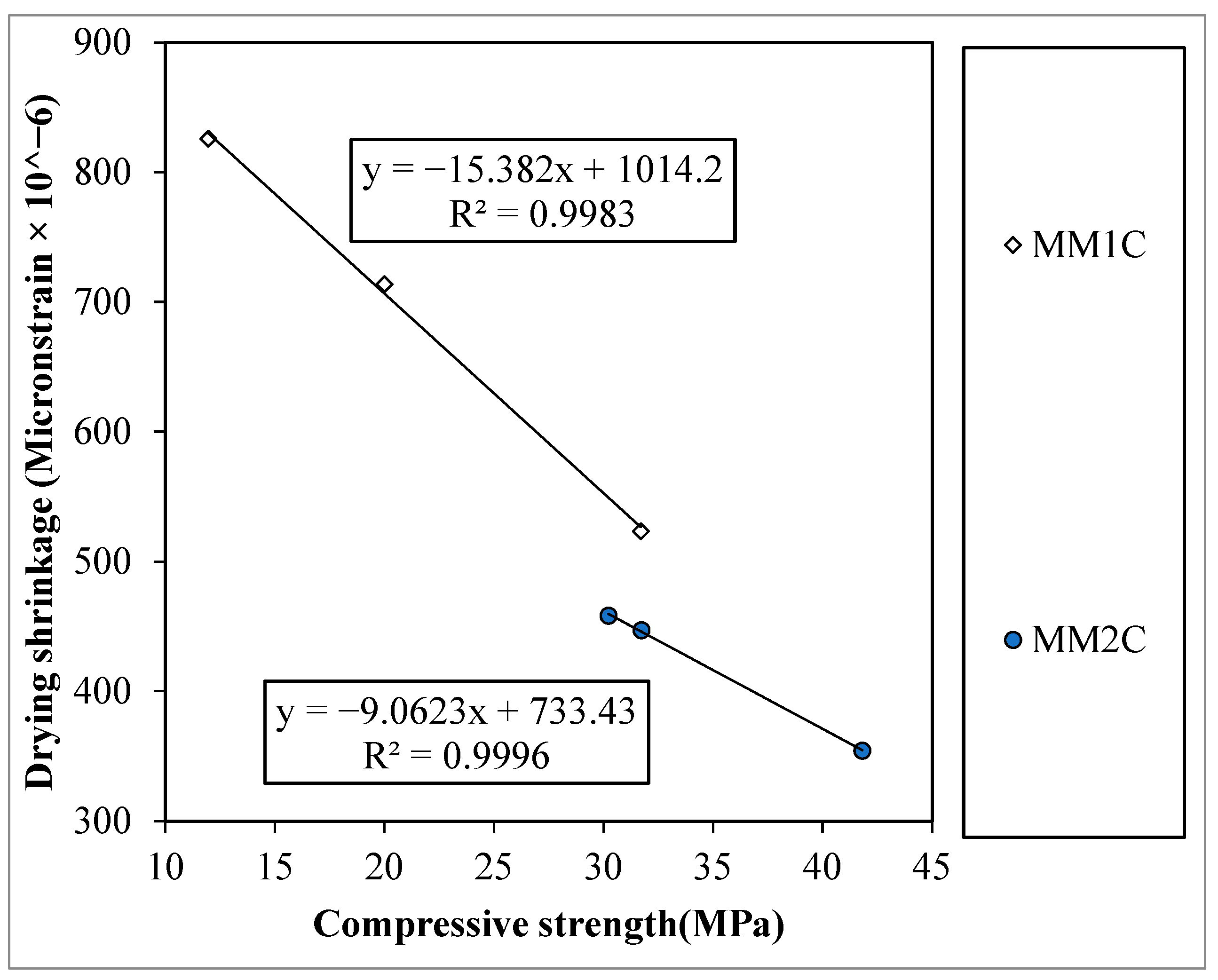 Materials 15 08621 g006
