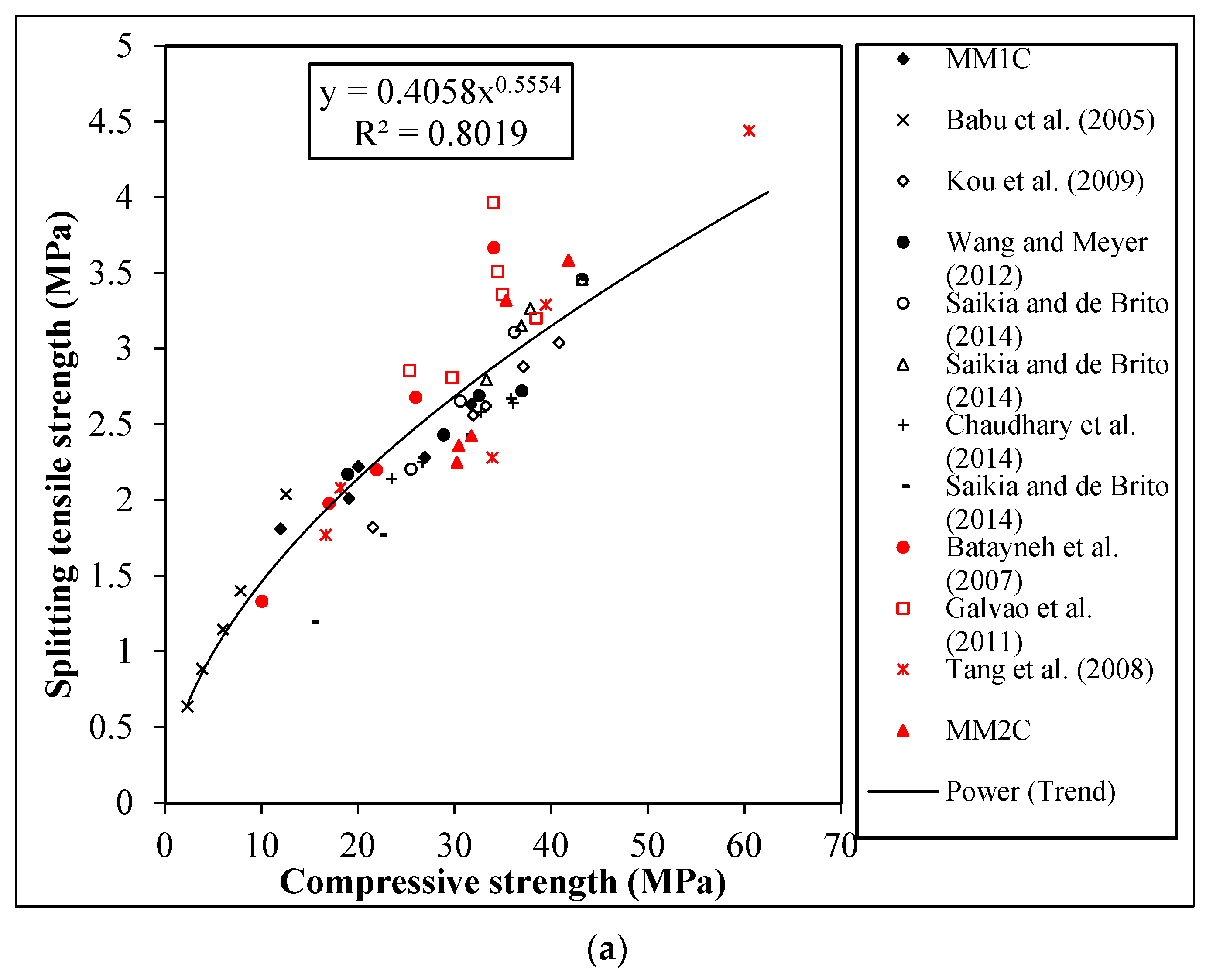 Materials 15 08621 g007a