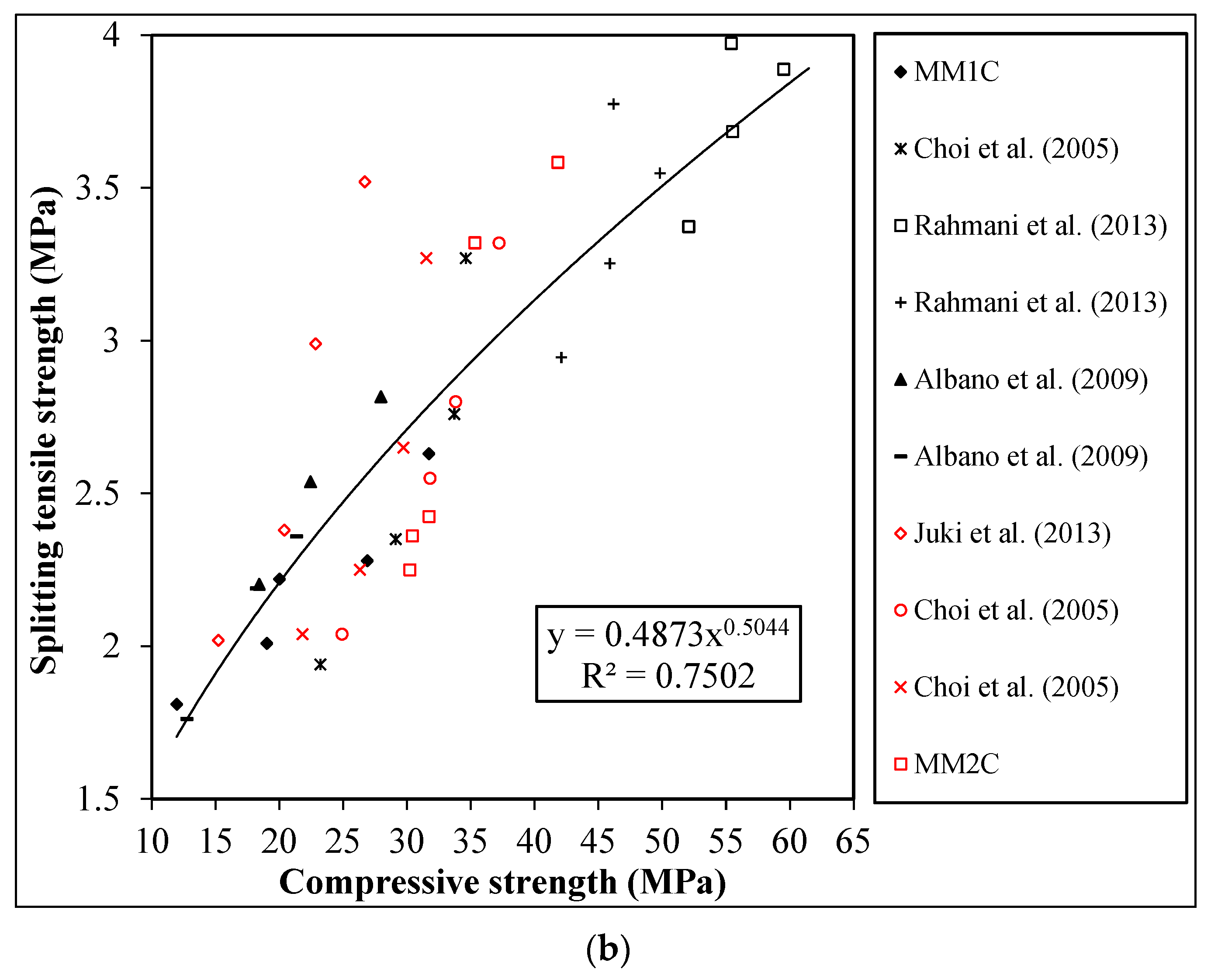 Materials 15 08621 g007b