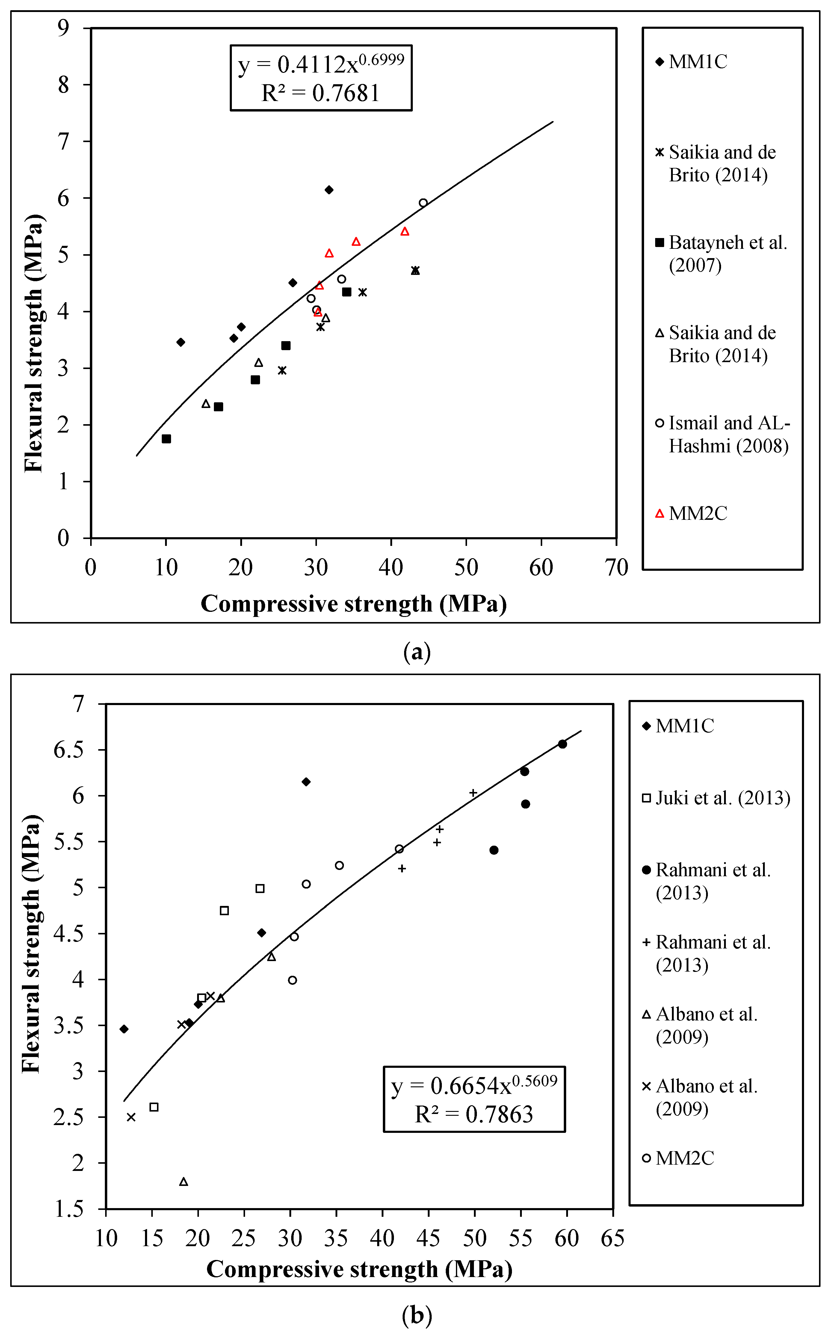 Materials 15 08621 g008