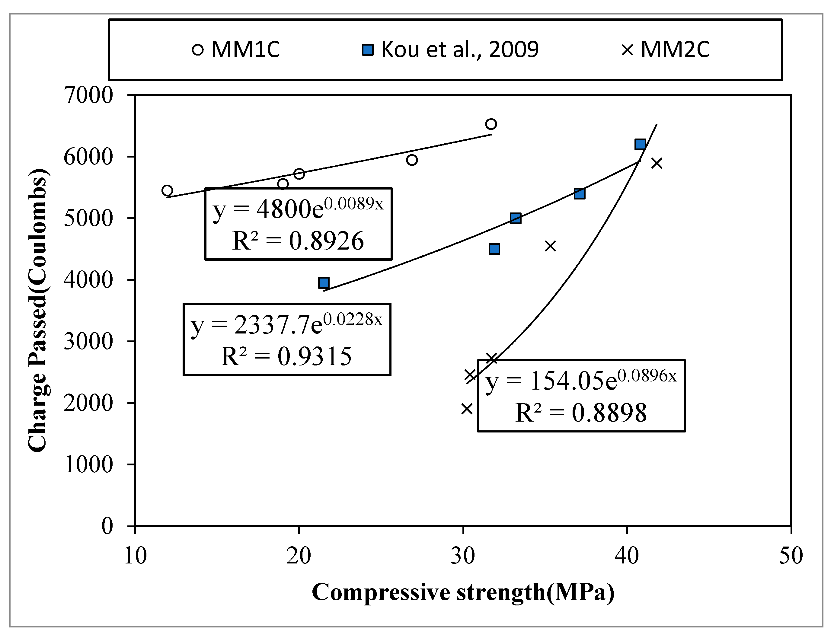 Materials 15 08621 g009