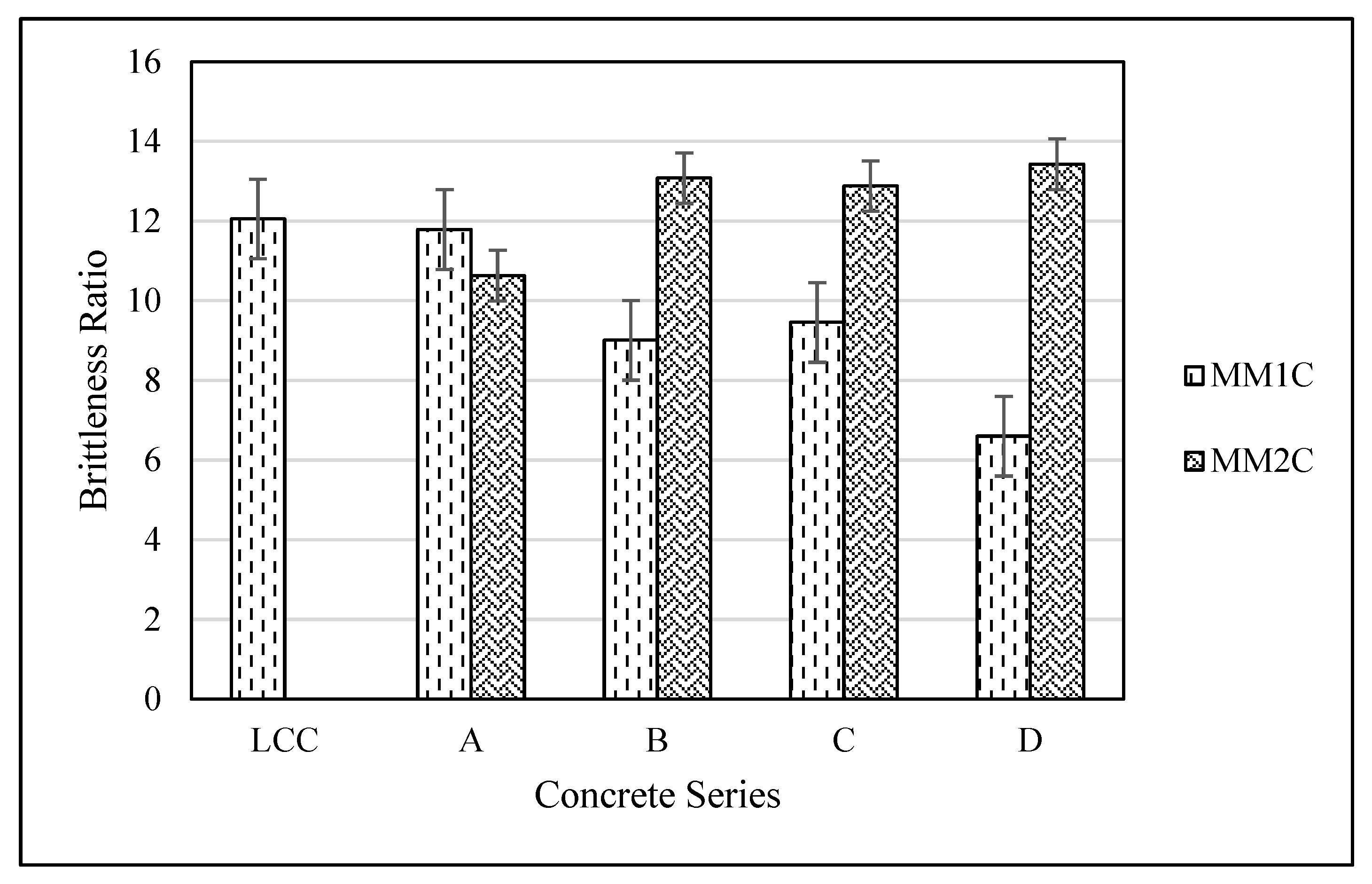 Materials 15 08621 g010