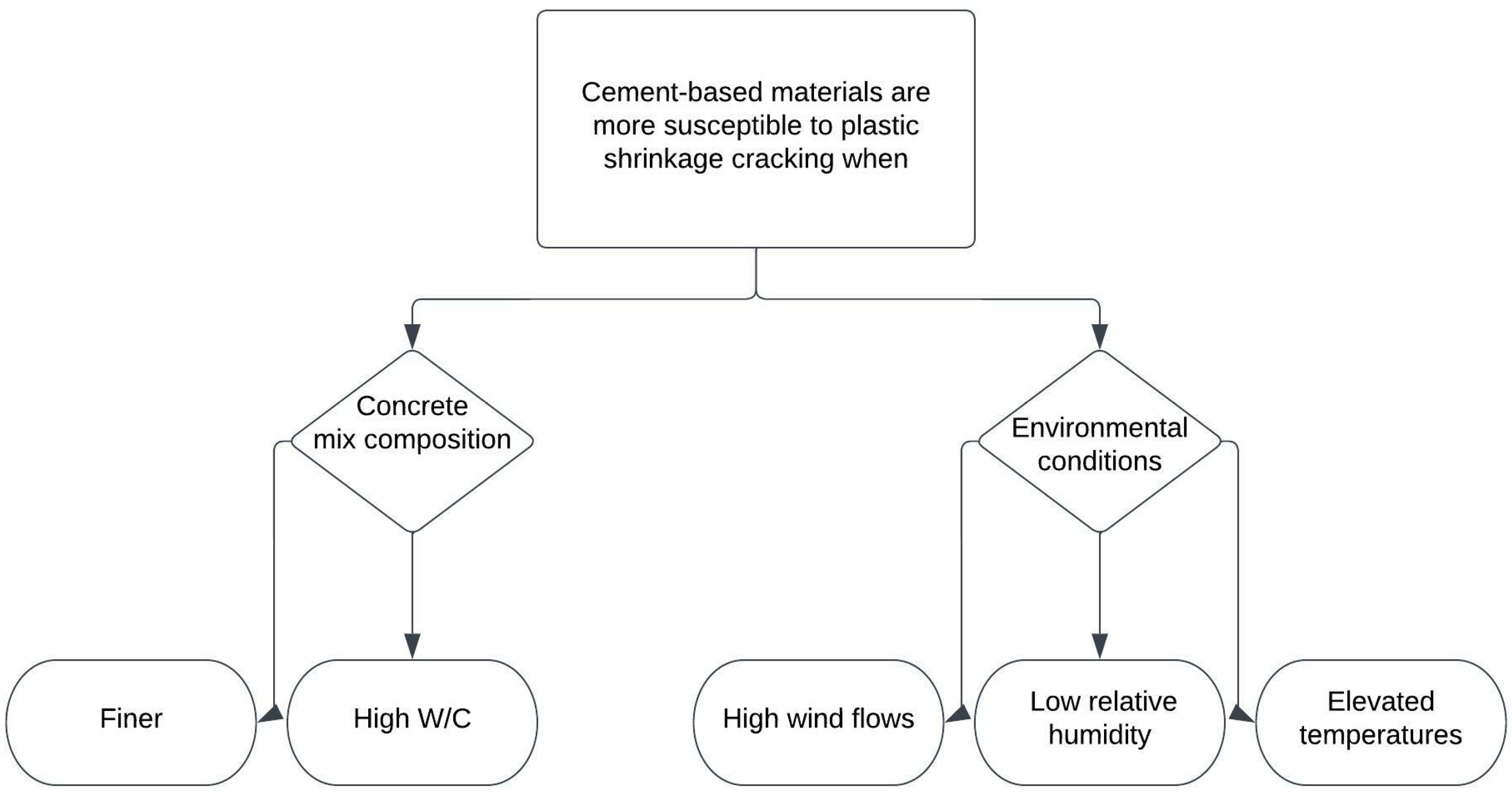 Materials 15 08622 g001 Materials 15 08622 g001