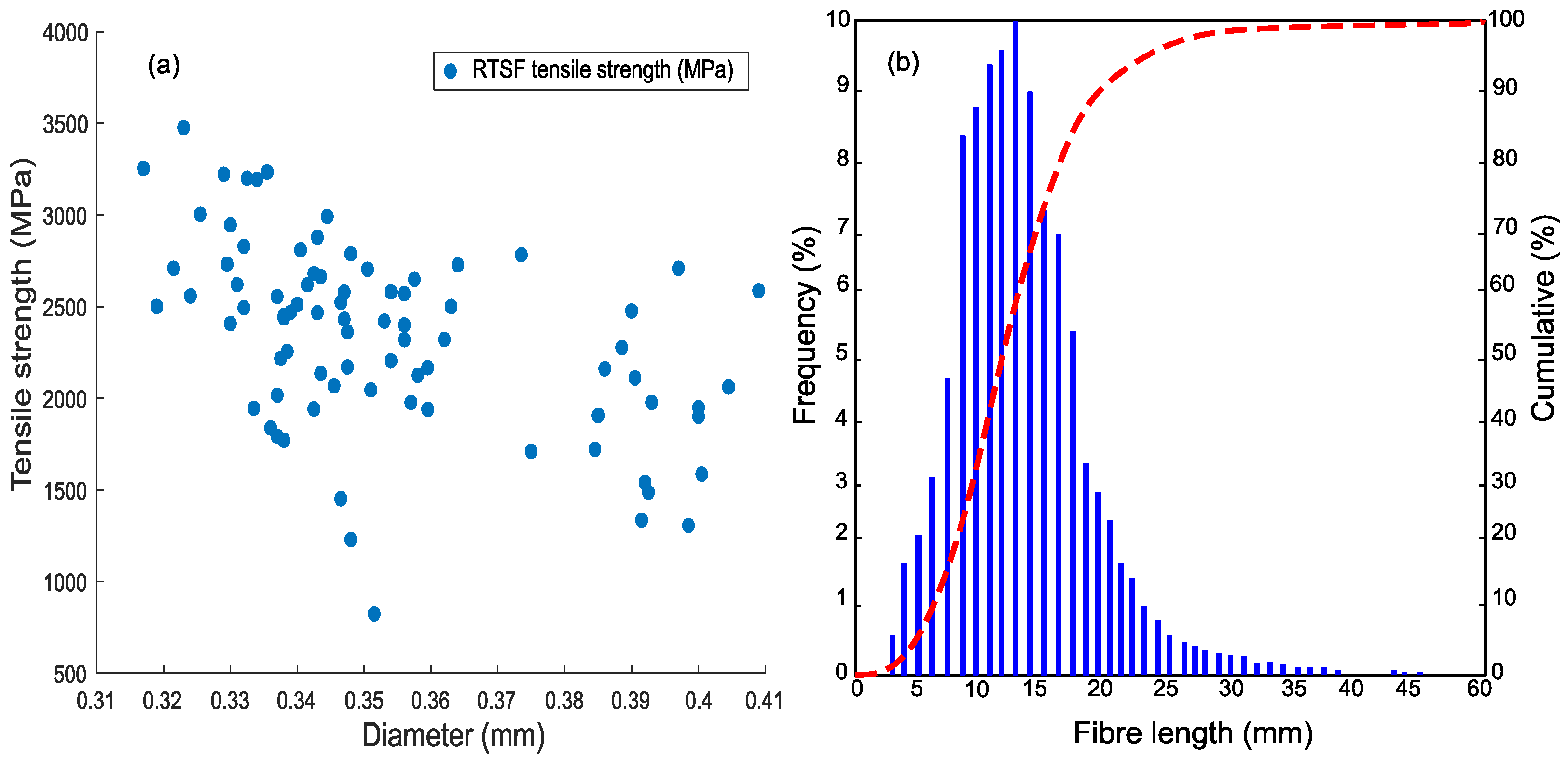 Materials 15 08622 g004 Materials 15 08622 g004