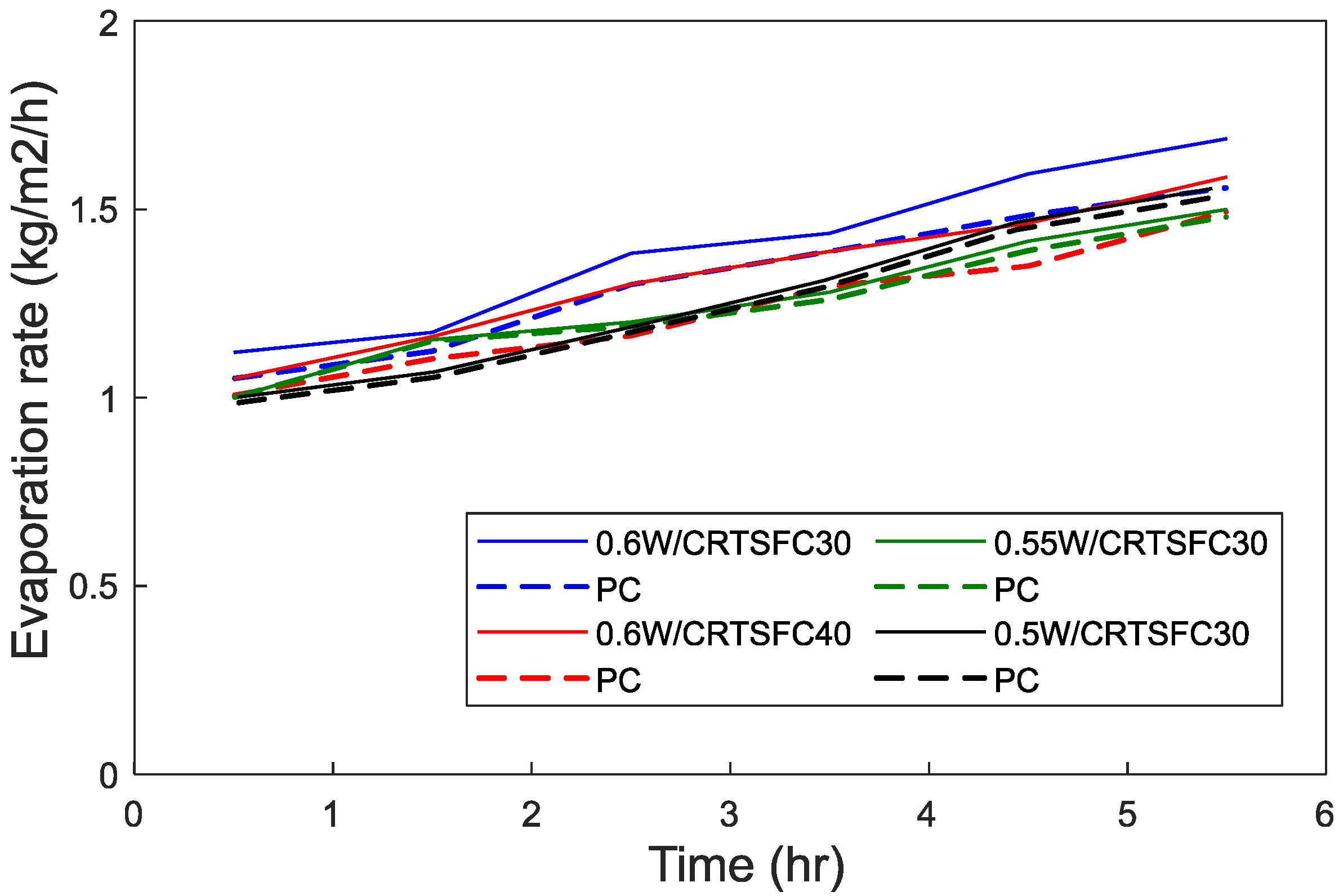 Materials 15 08622 g010 Materials 15 08622 g010