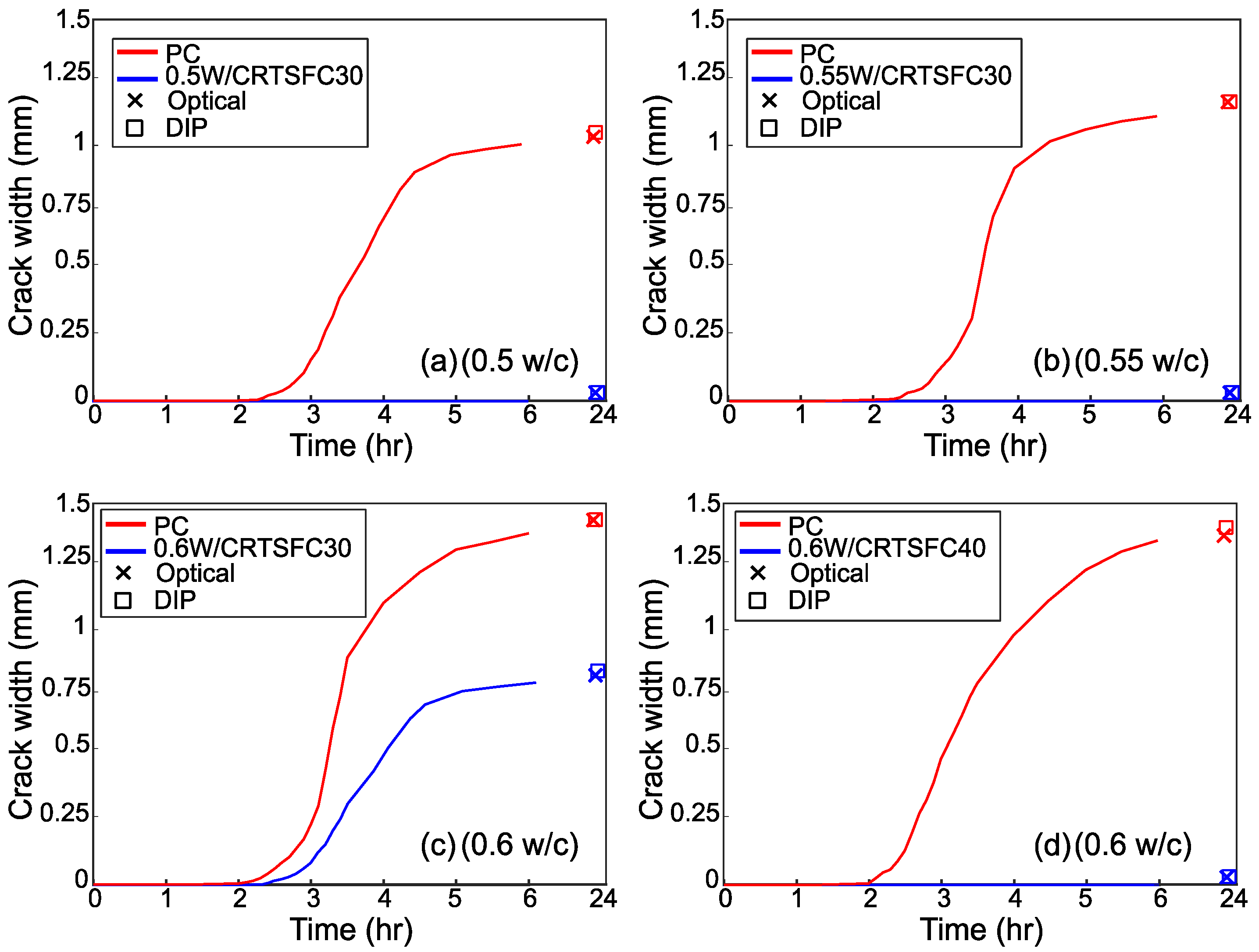 Materials 15 08622 g014 Materials 15 08622 g014