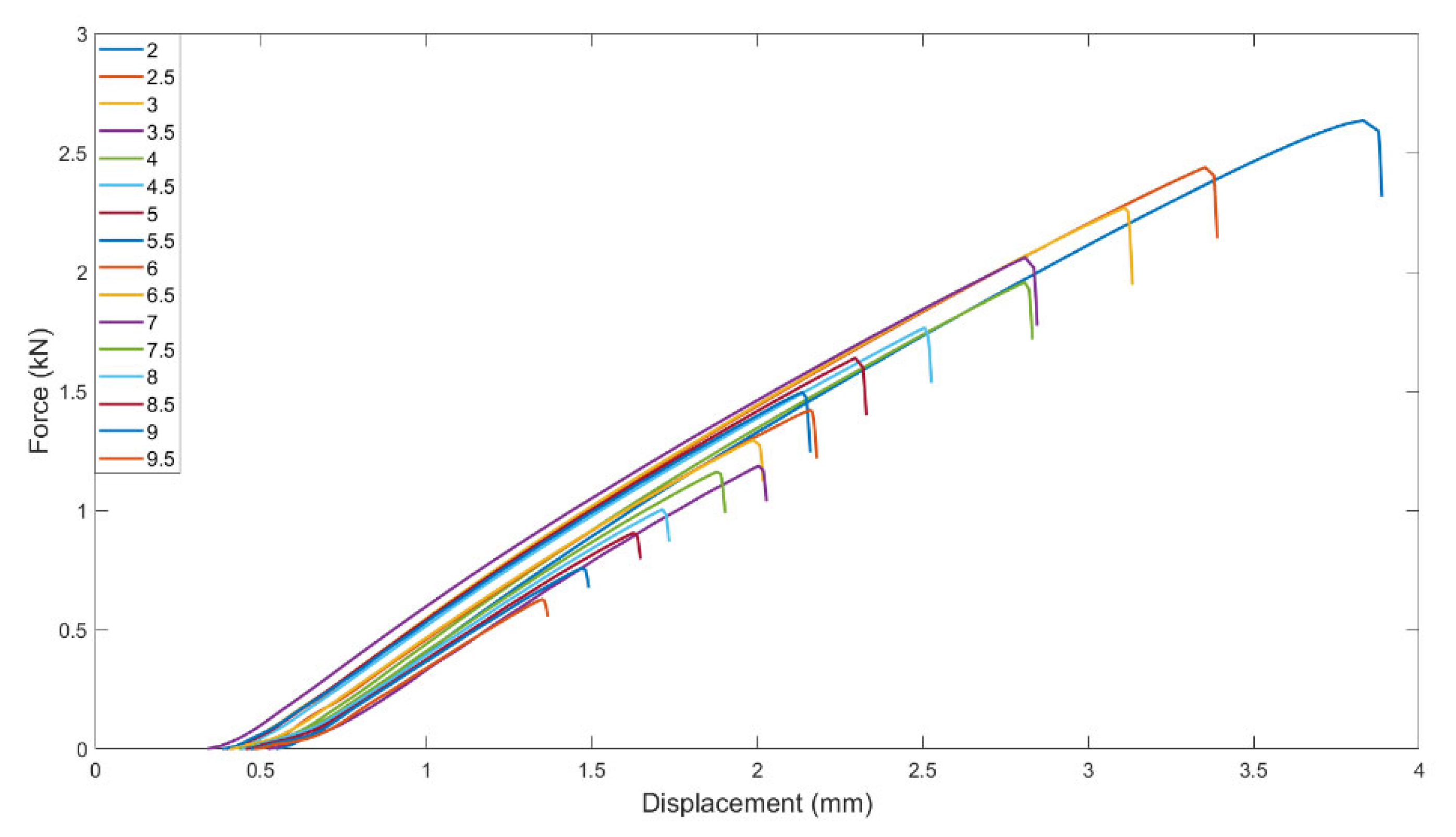 Materials 15 08623 g002 Materials 15 08623 g002