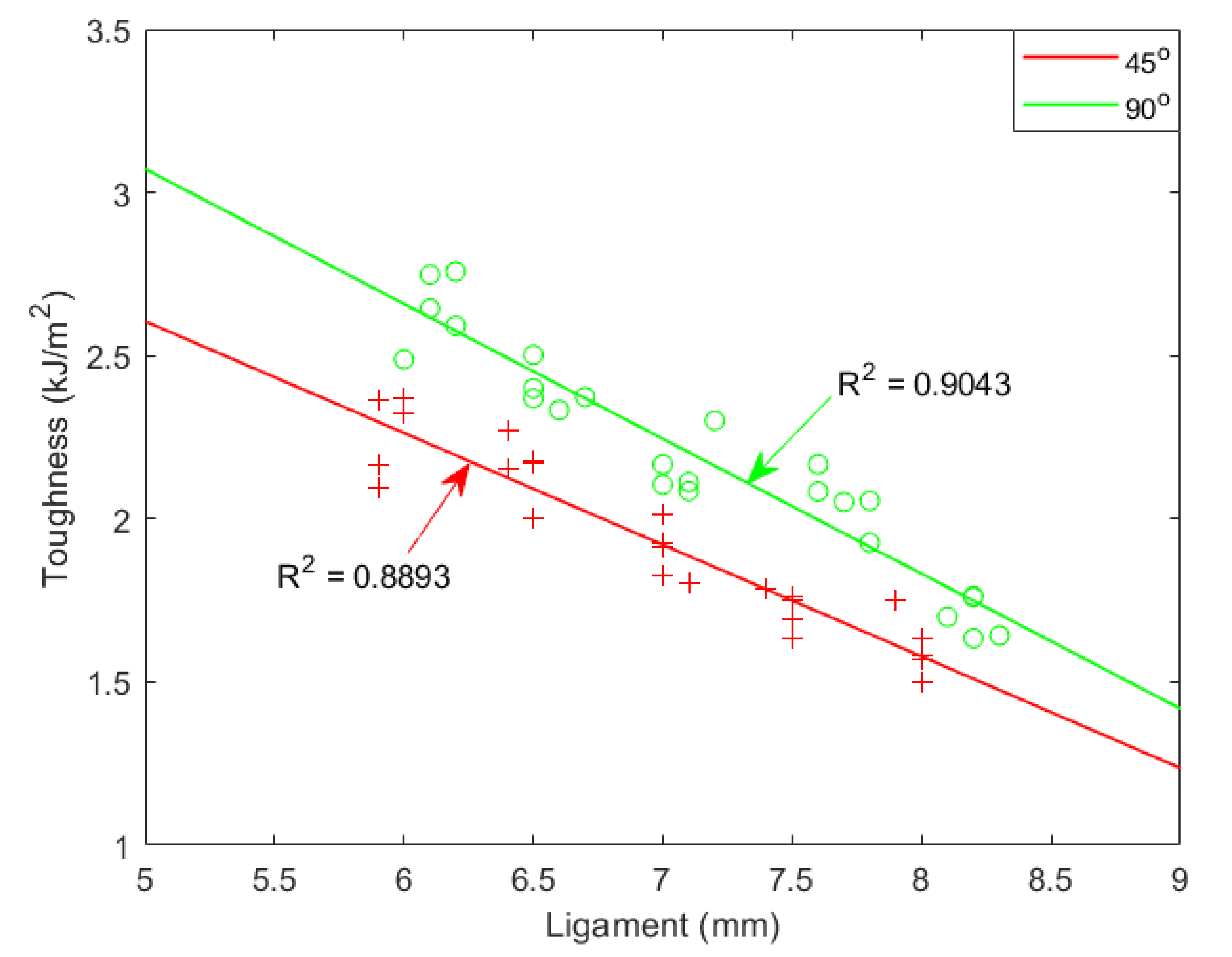 Materials 15 08623 g004 Materials 15 08623 g004