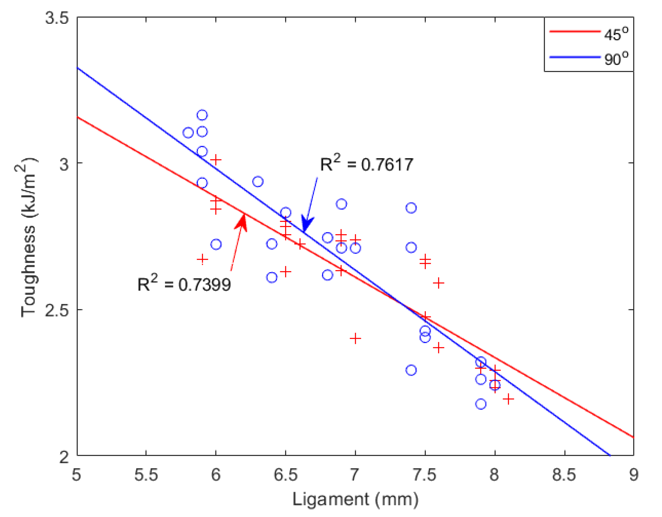 Materials 15 08623 g005 Materials 15 08623 g005