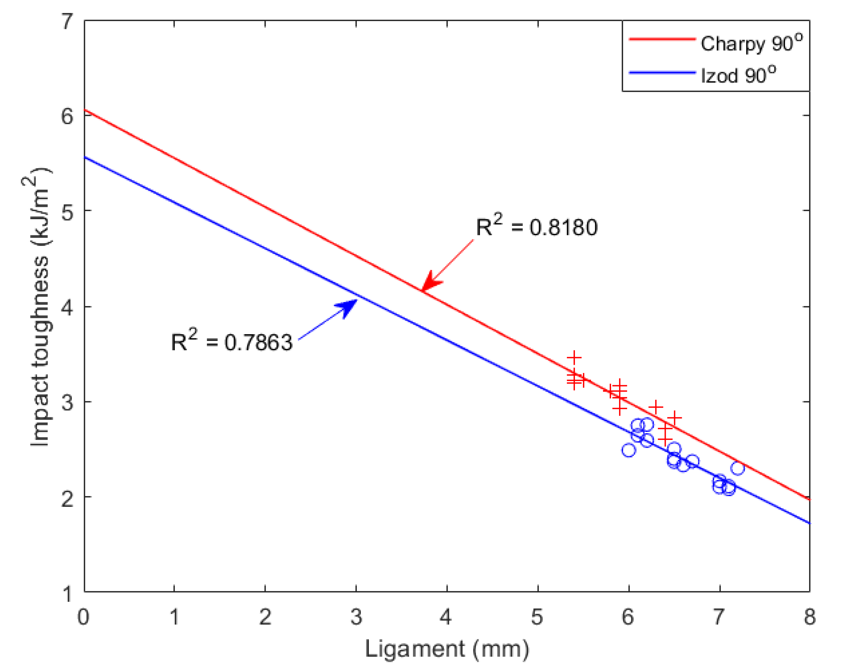 Materials 15 08623 g006 Materials 15 08623 g006