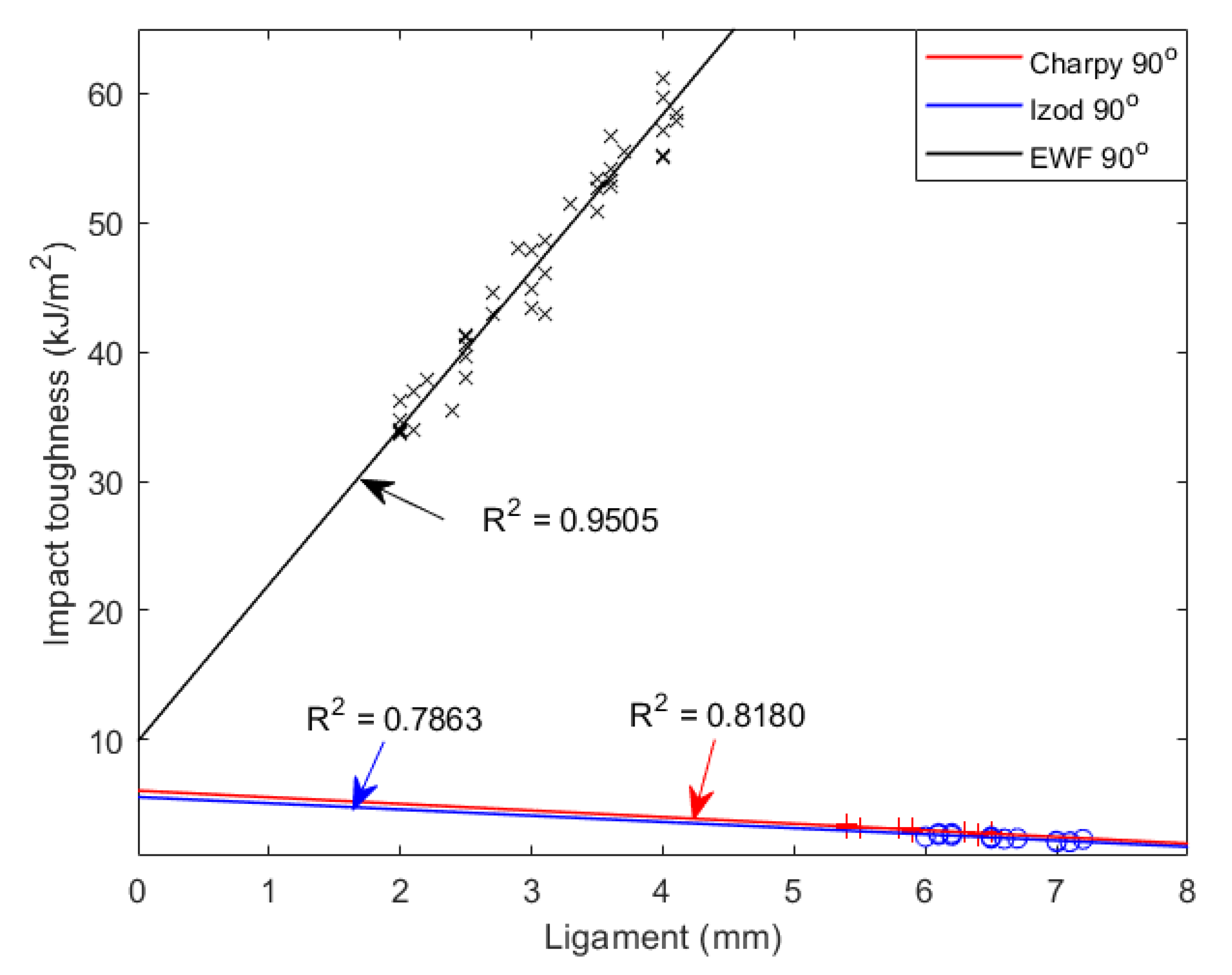 Materials 15 08623 g007 Materials 15 08623 g007