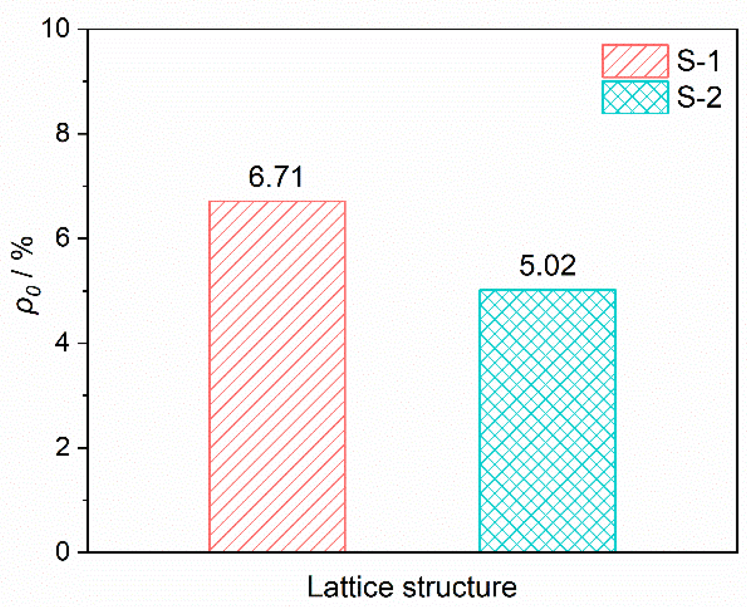 Materials 15 08625 g003