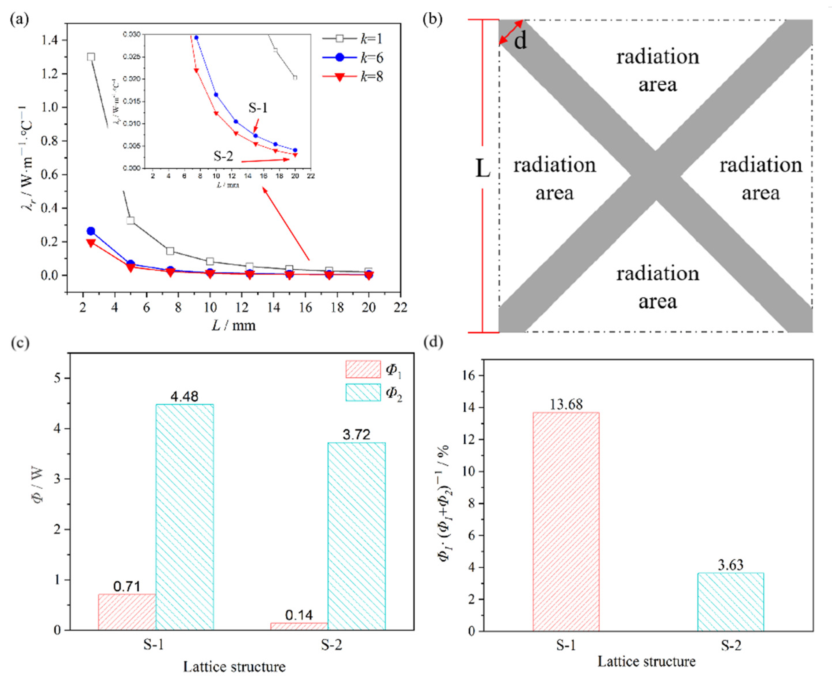 Materials 15 08625 g007