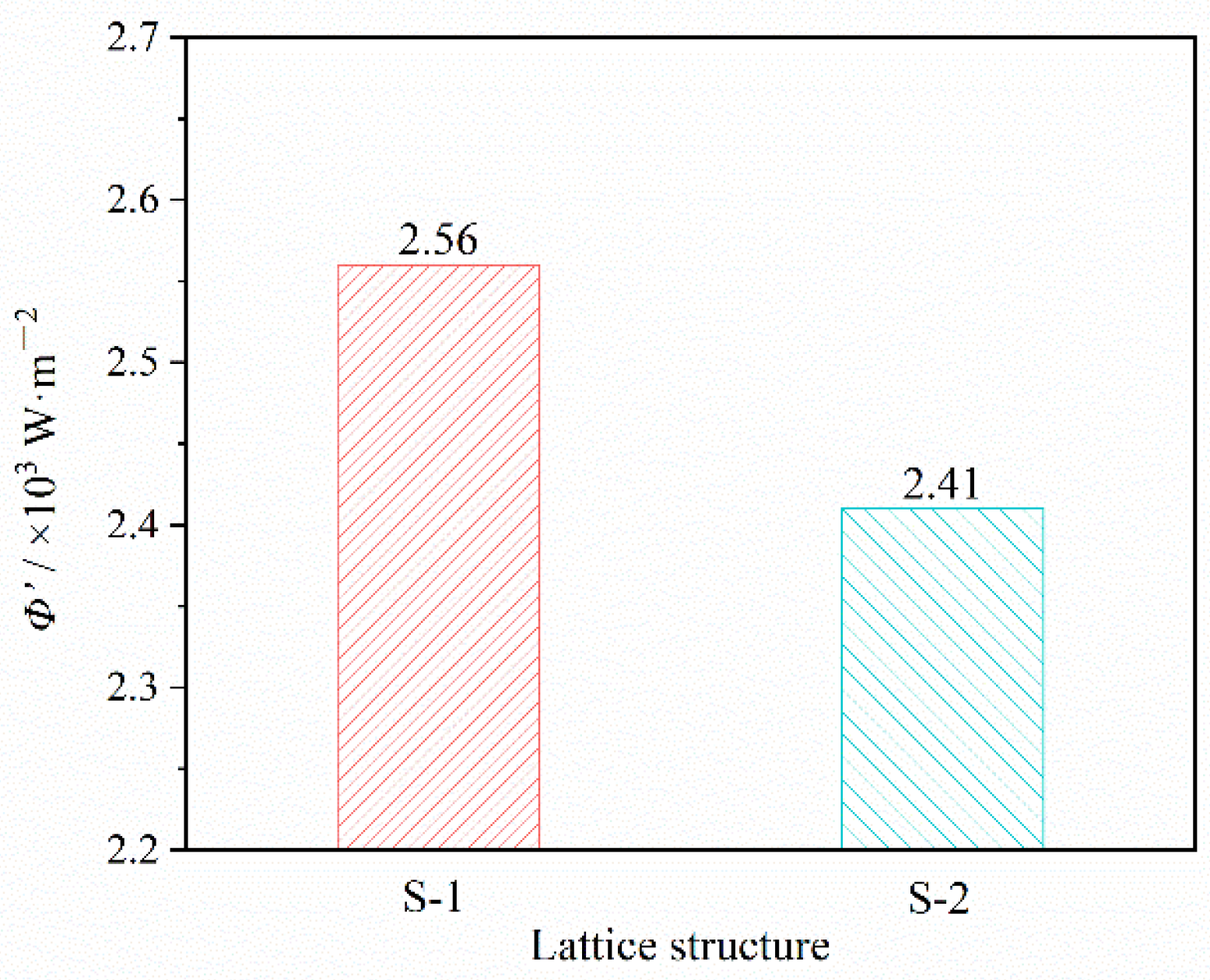 Materials 15 08625 g008