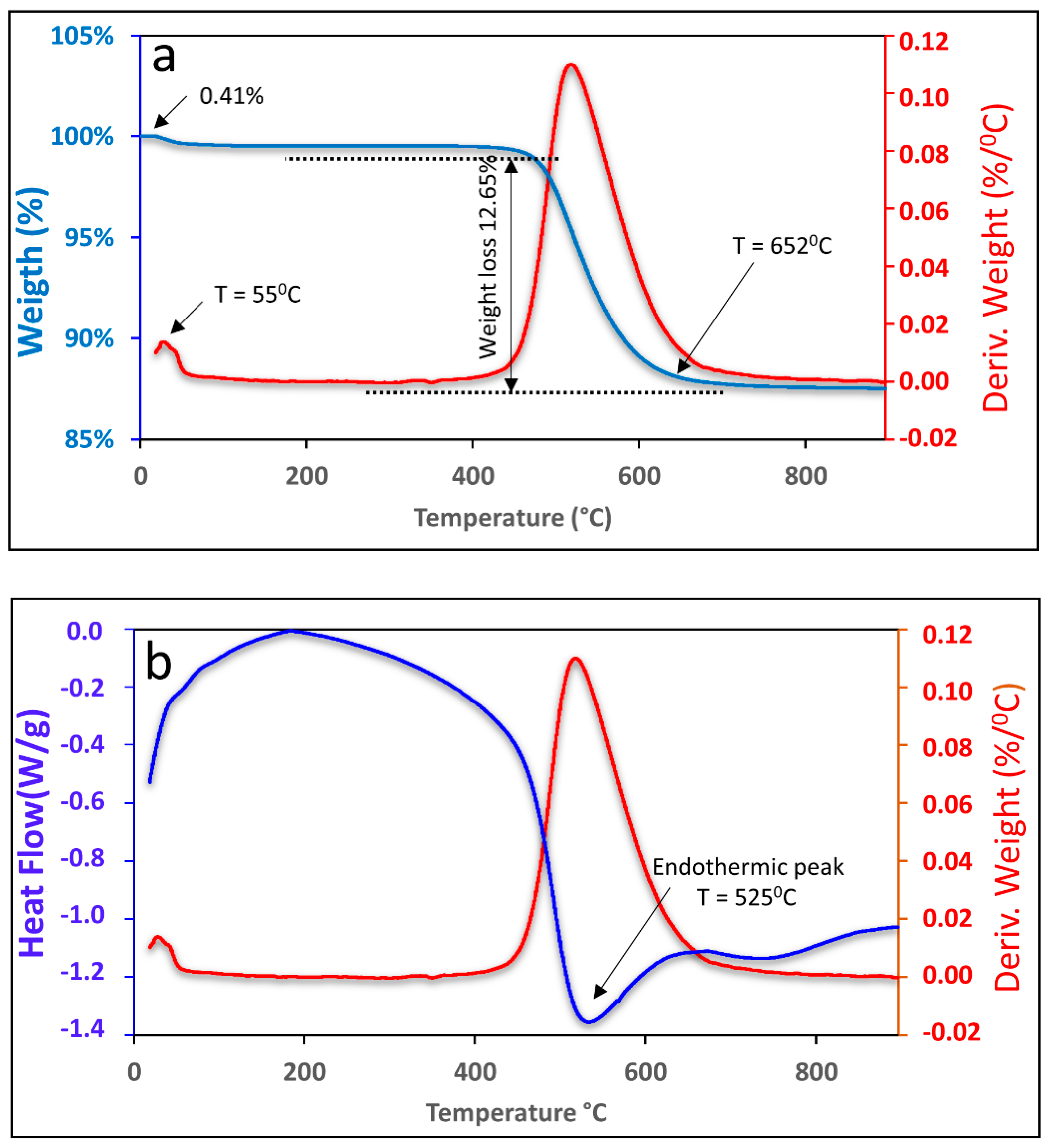 Materials 15 08626 g001