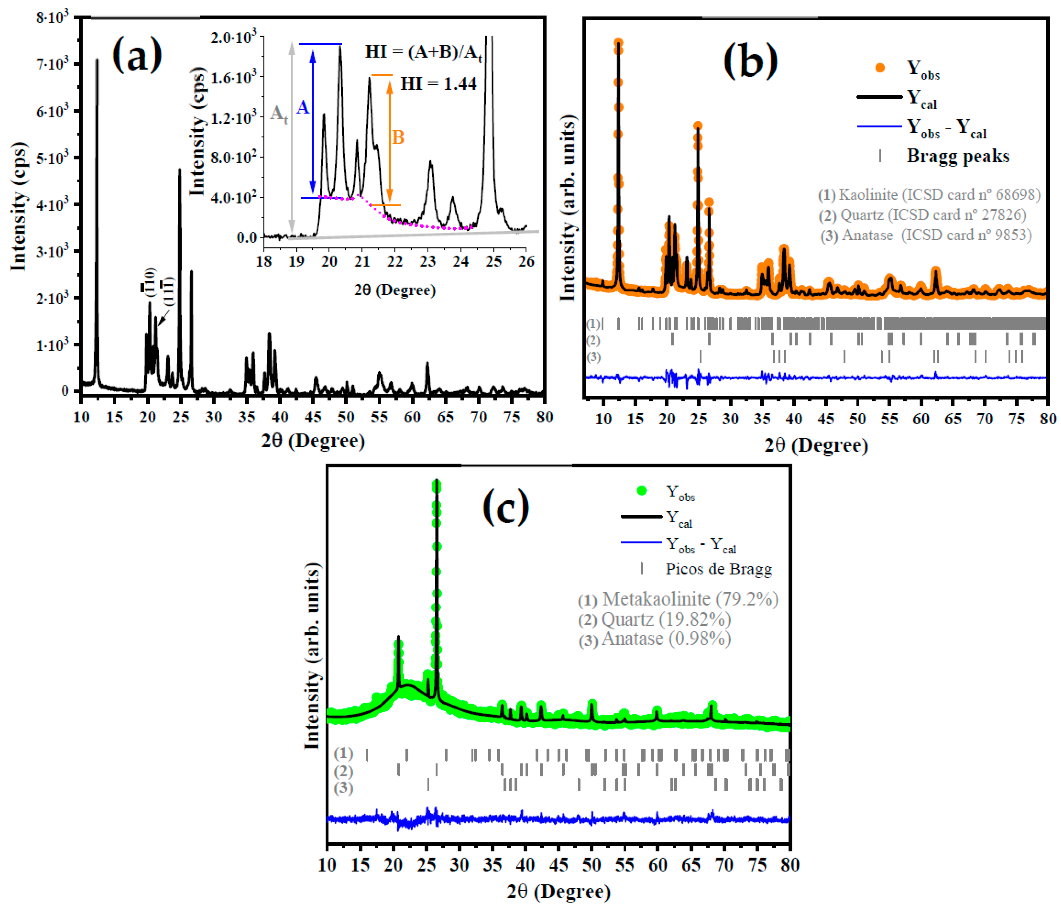 Materials 15 08626 g002