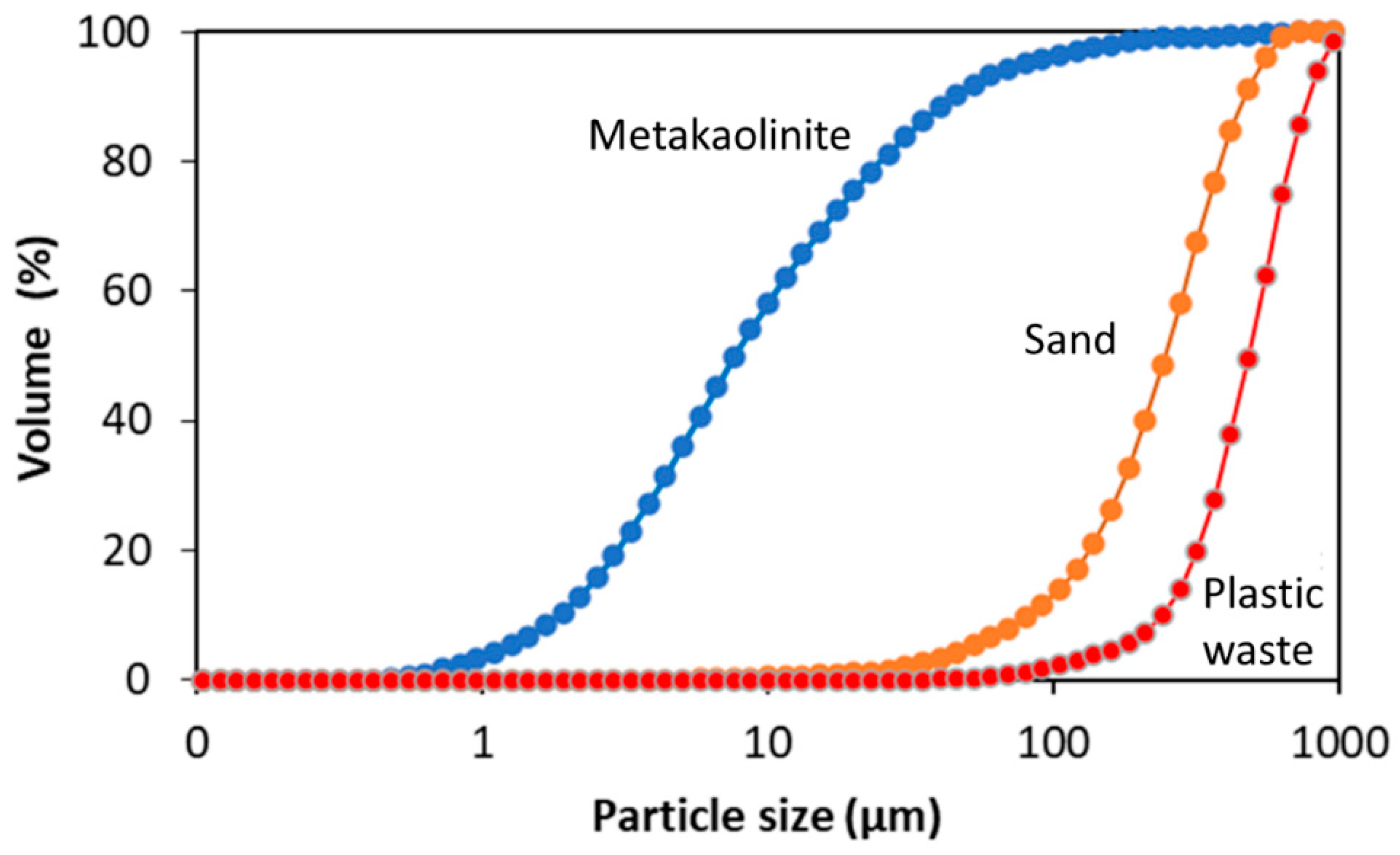Materials 15 08626 g004