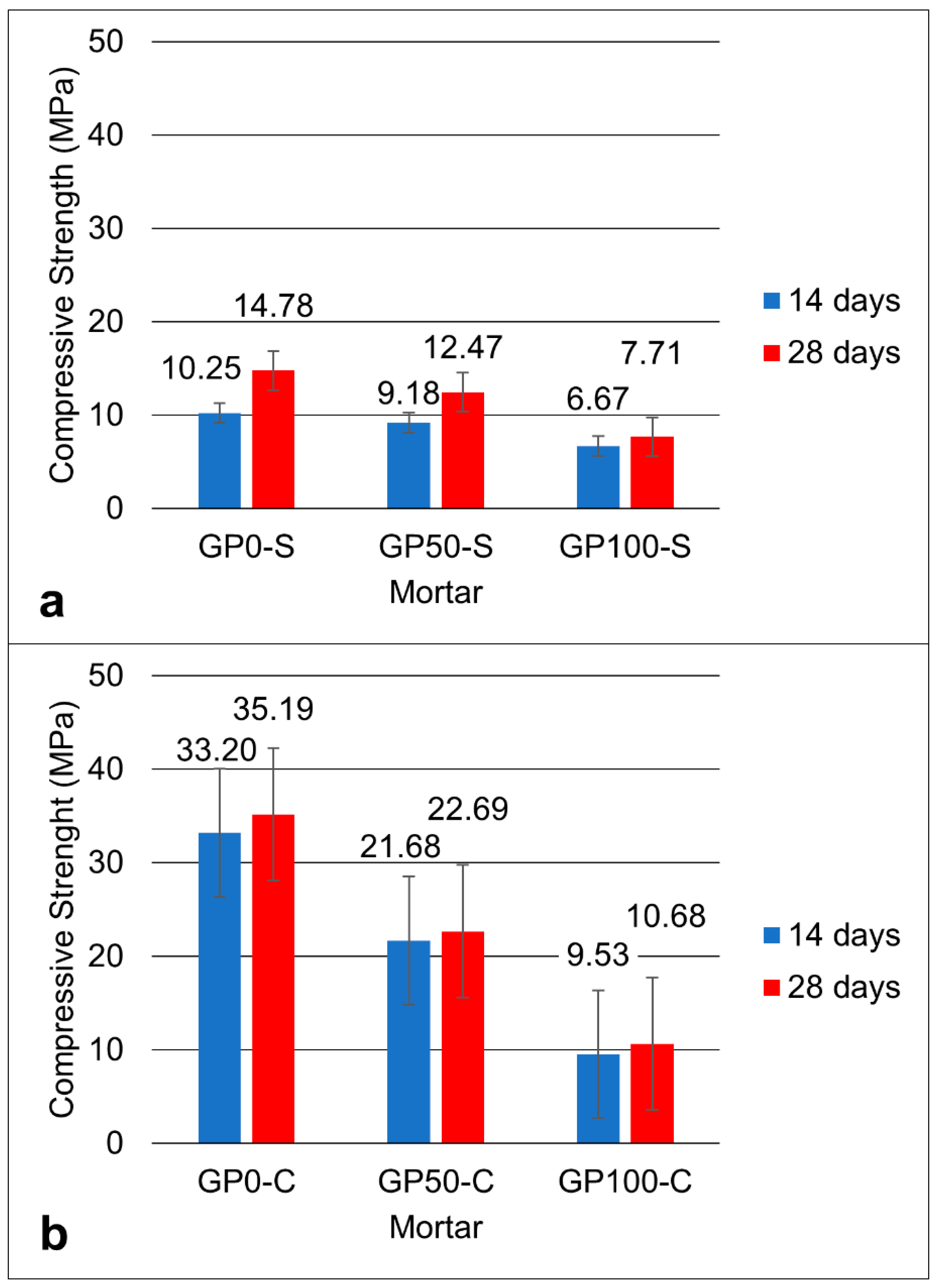 Materials 15 08626 g005