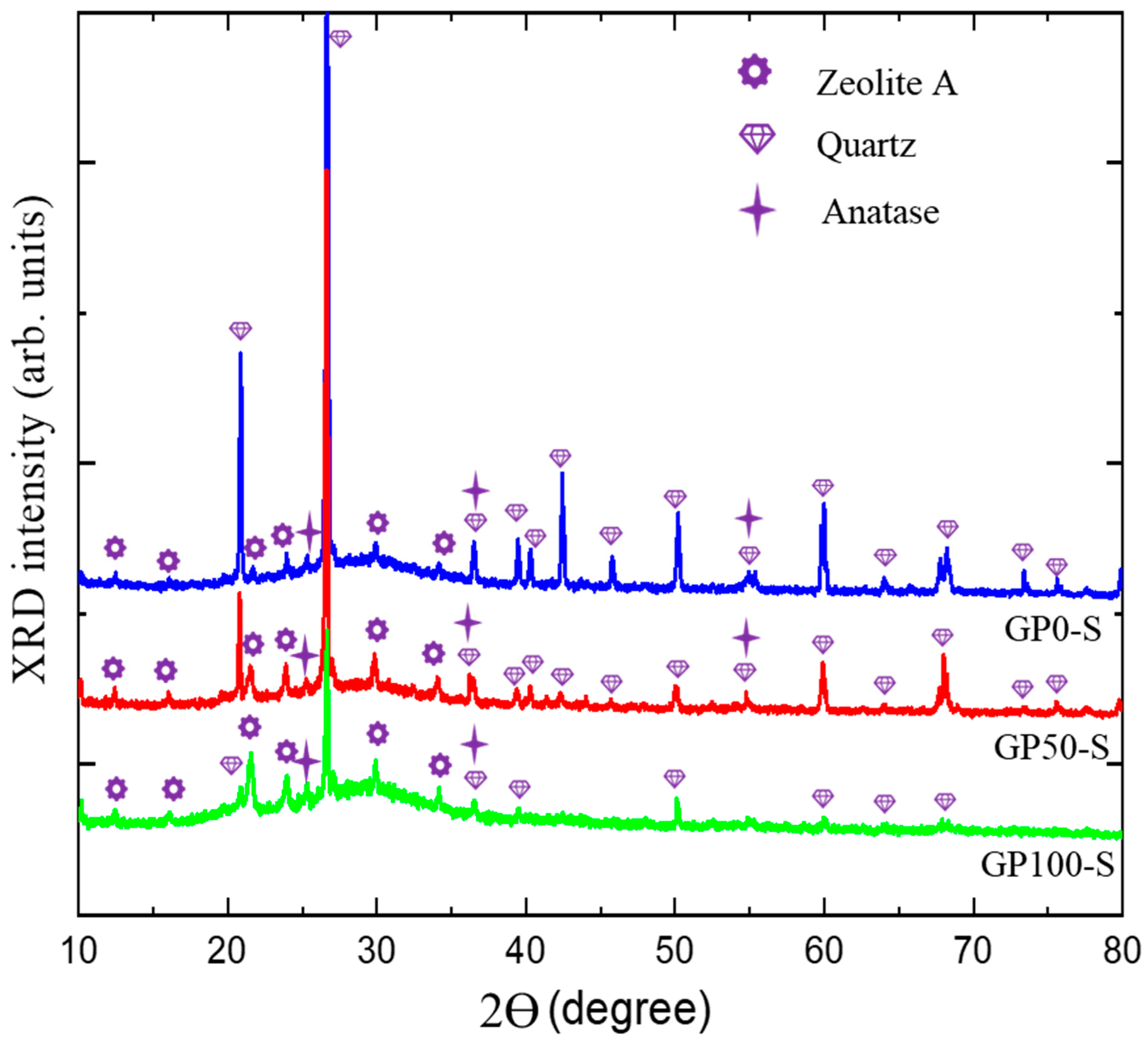 Materials 15 08626 g007