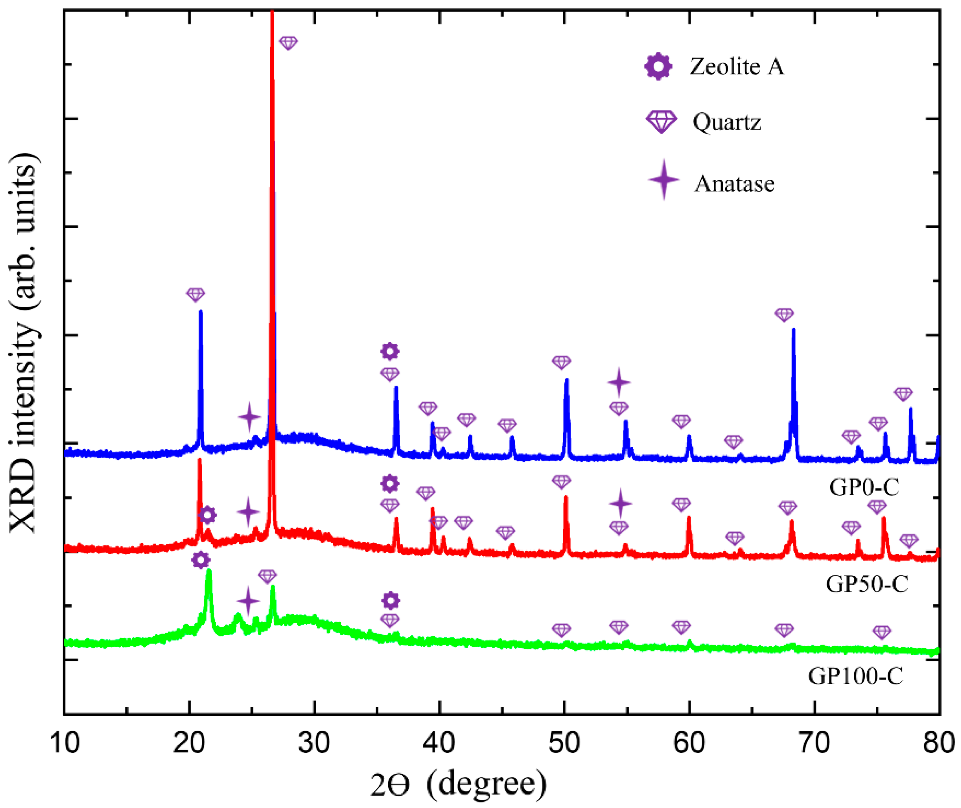 Materials 15 08626 g008