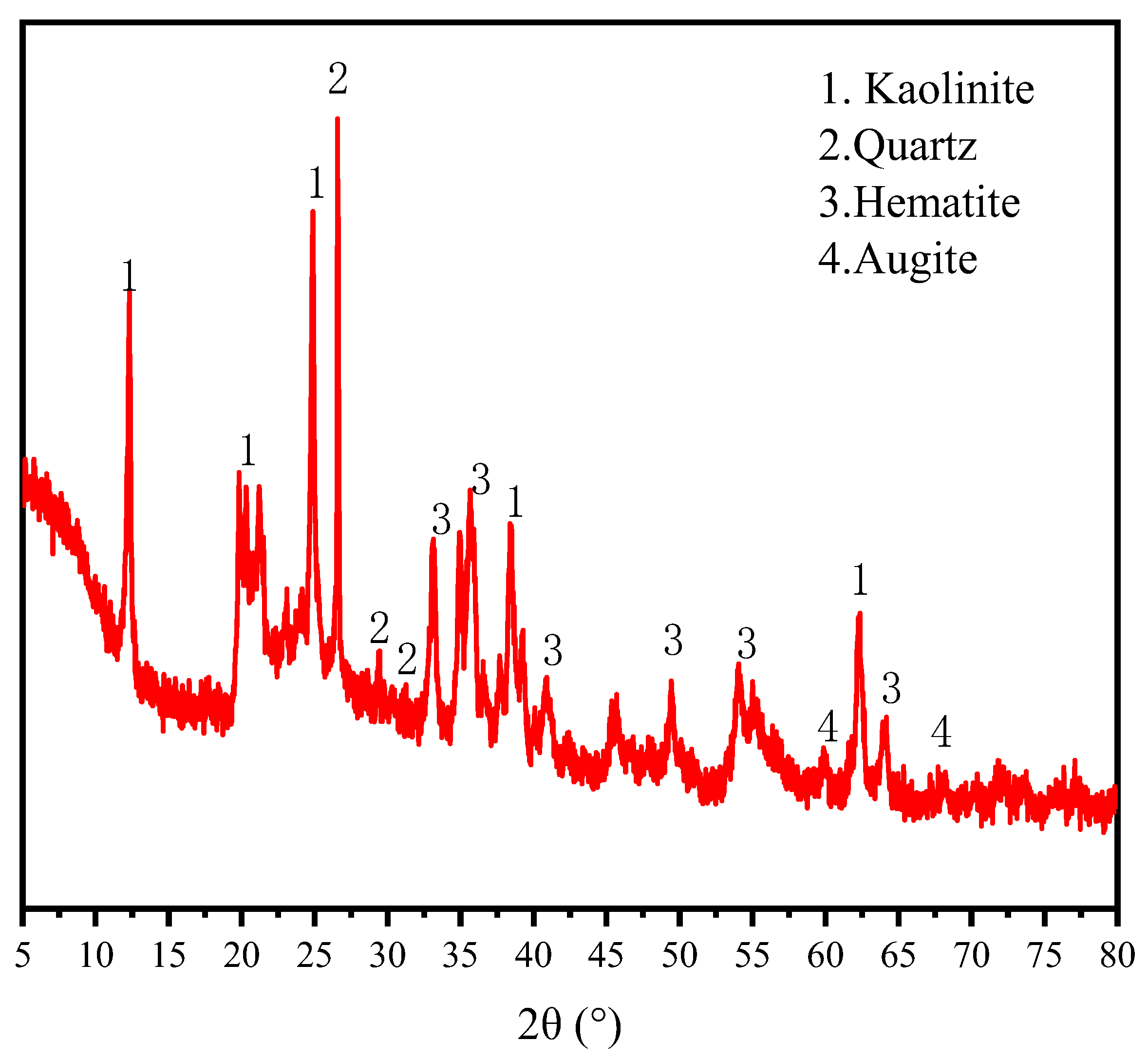 Materials 15 08632 g002 Materials 15 08632 g002