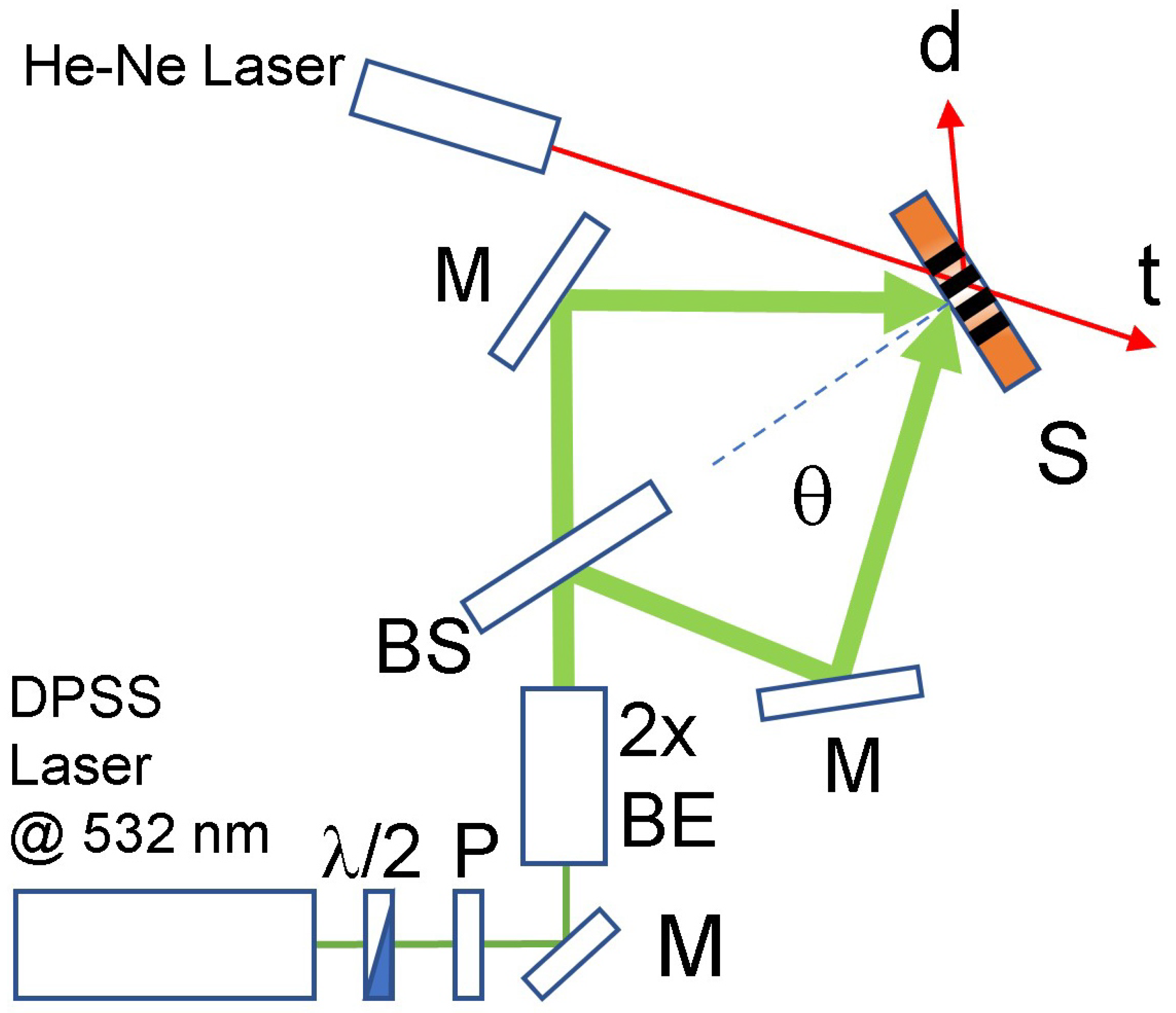 Materials 15 08638 g001