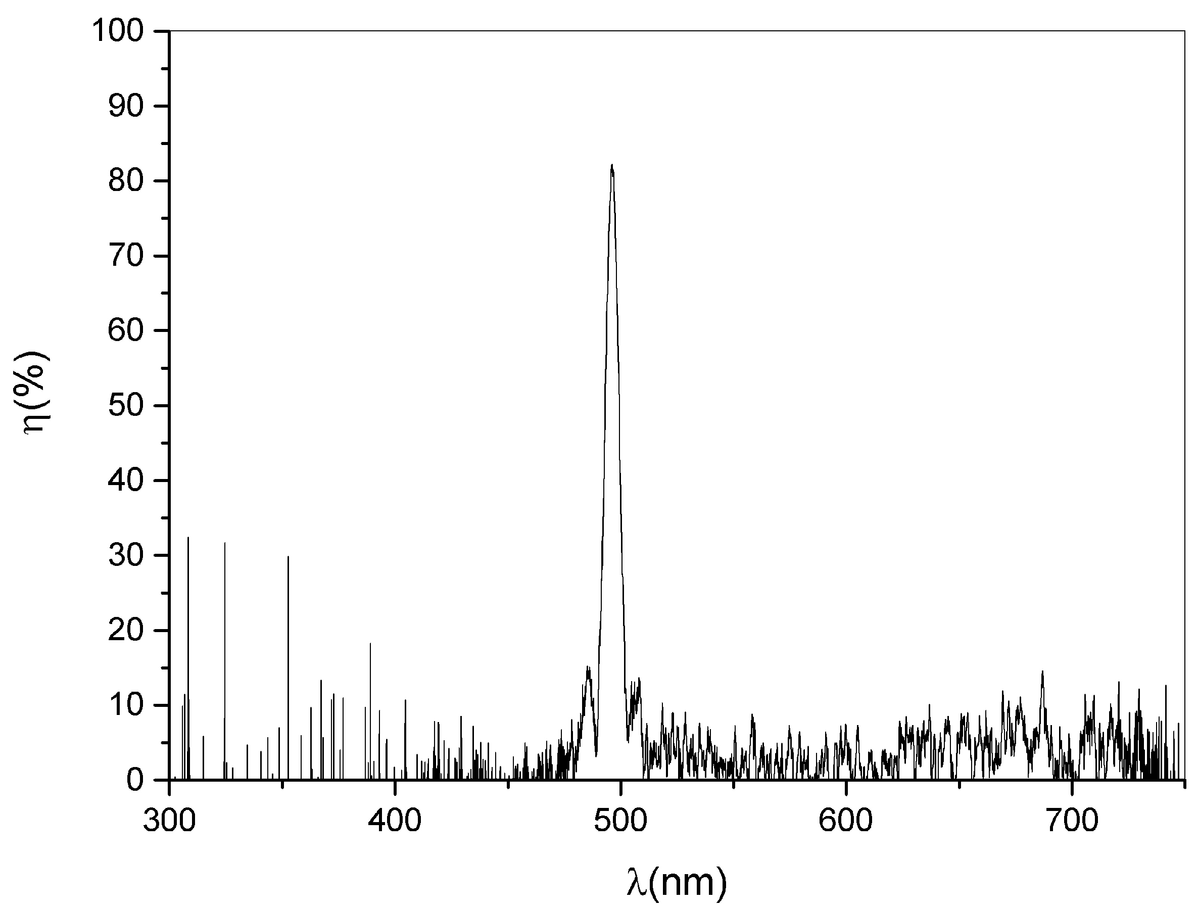Materials 15 08638 g002