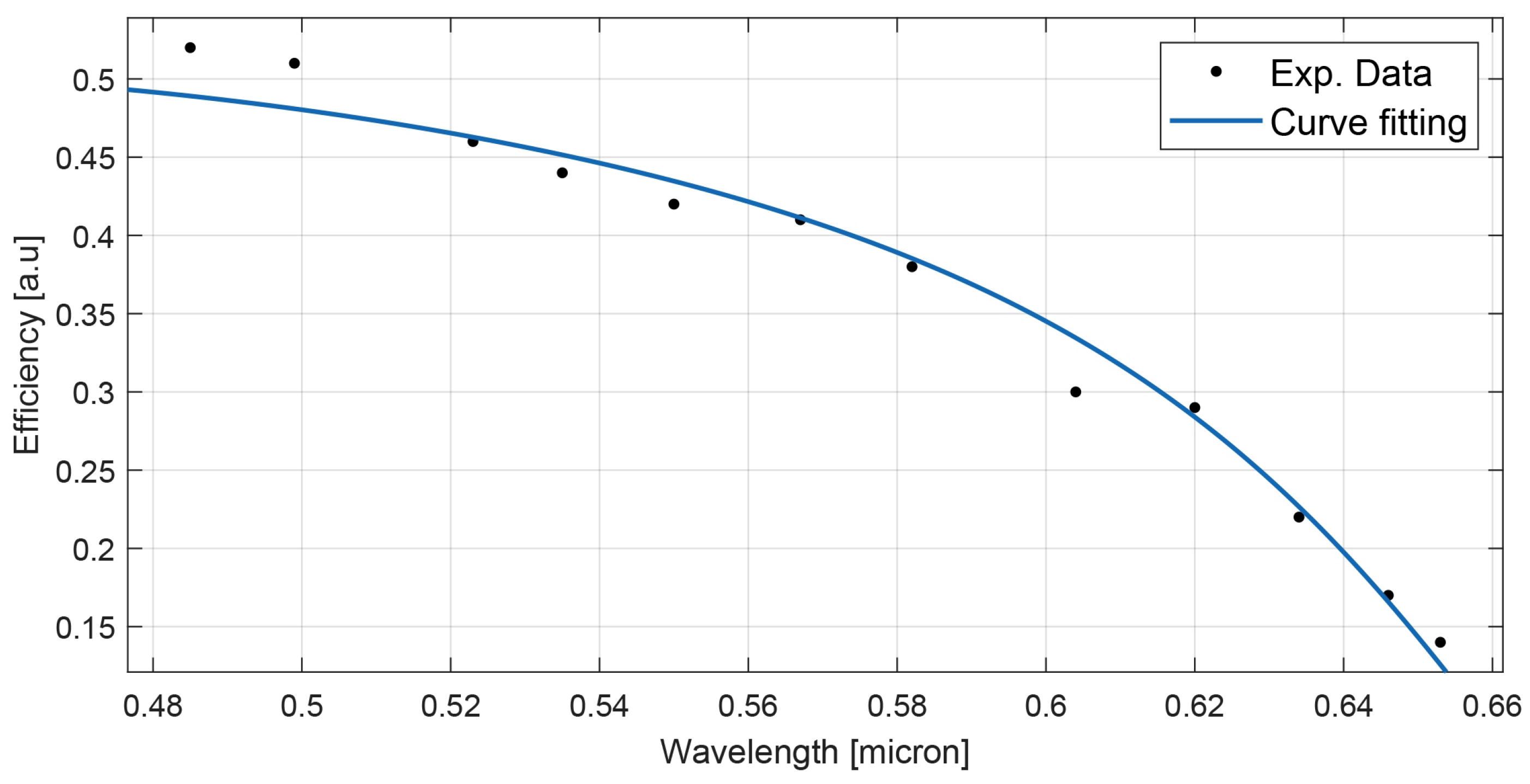 Materials 15 08638 g005