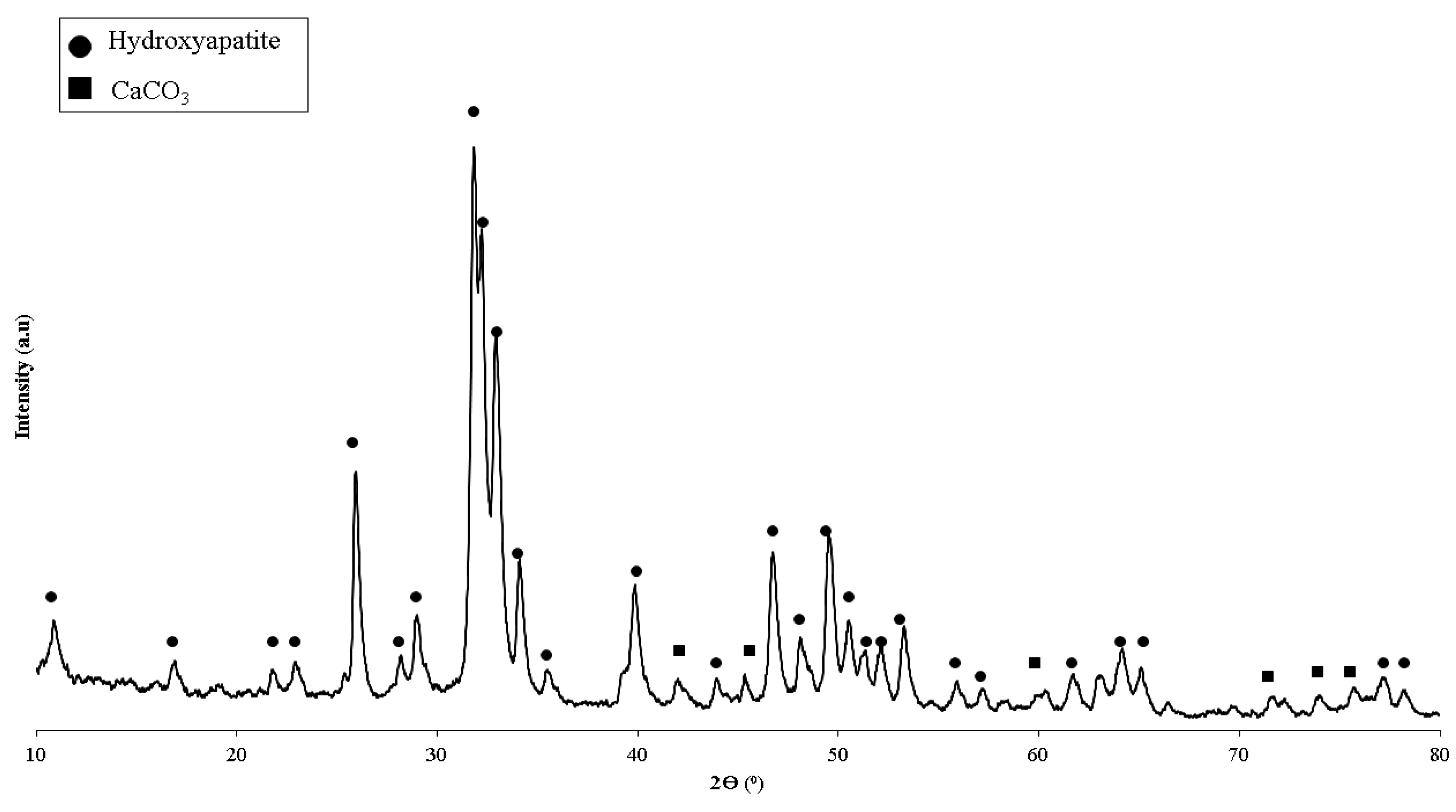 Materials 15 08641 g001