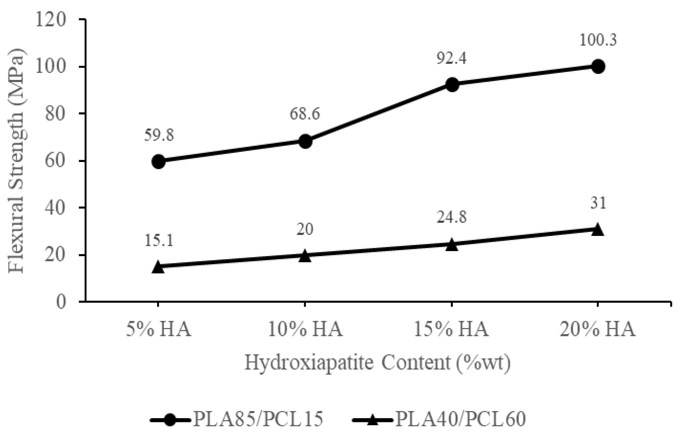 Materials 15 08641 g005