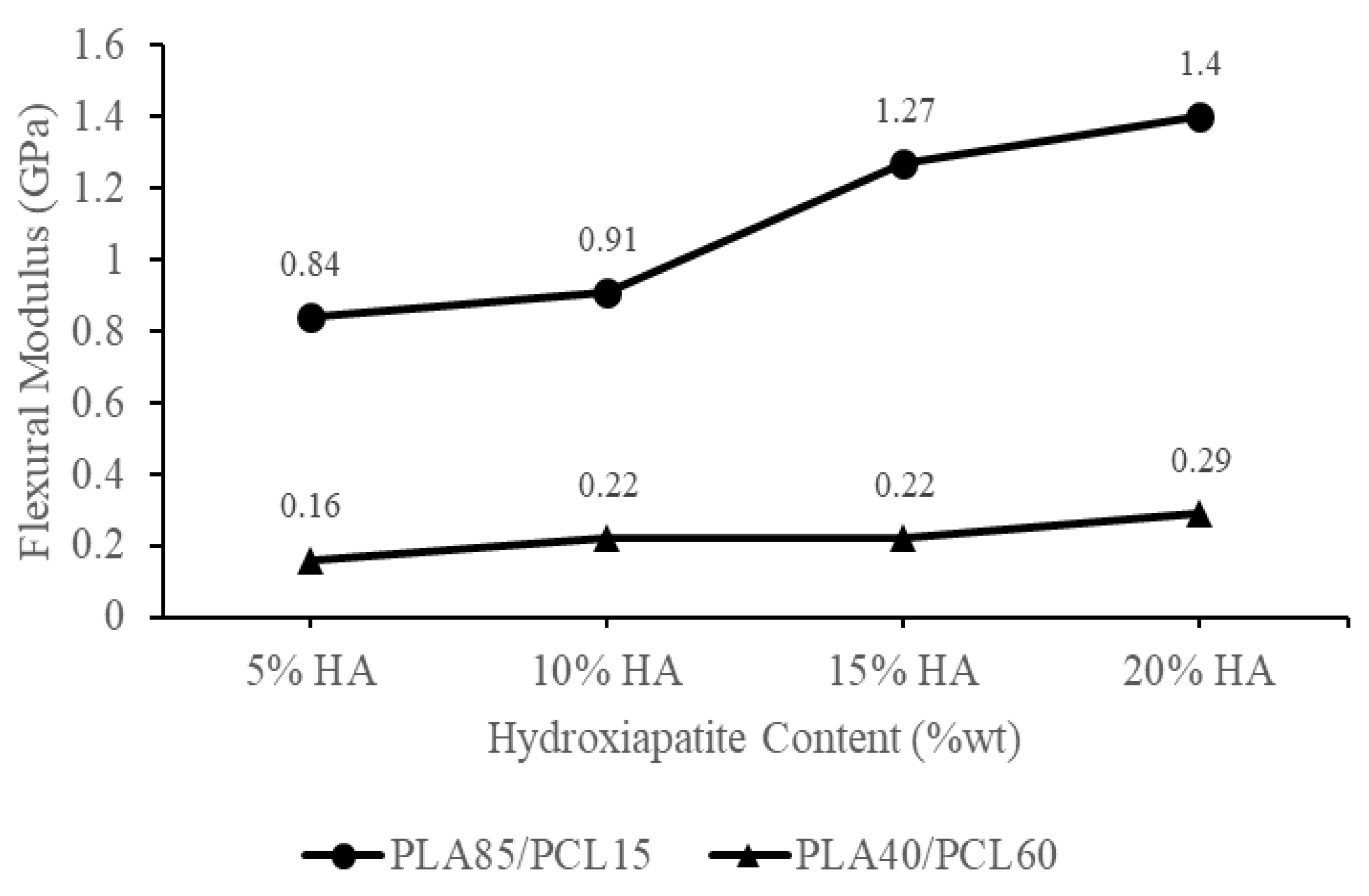 Materials 15 08641 g006