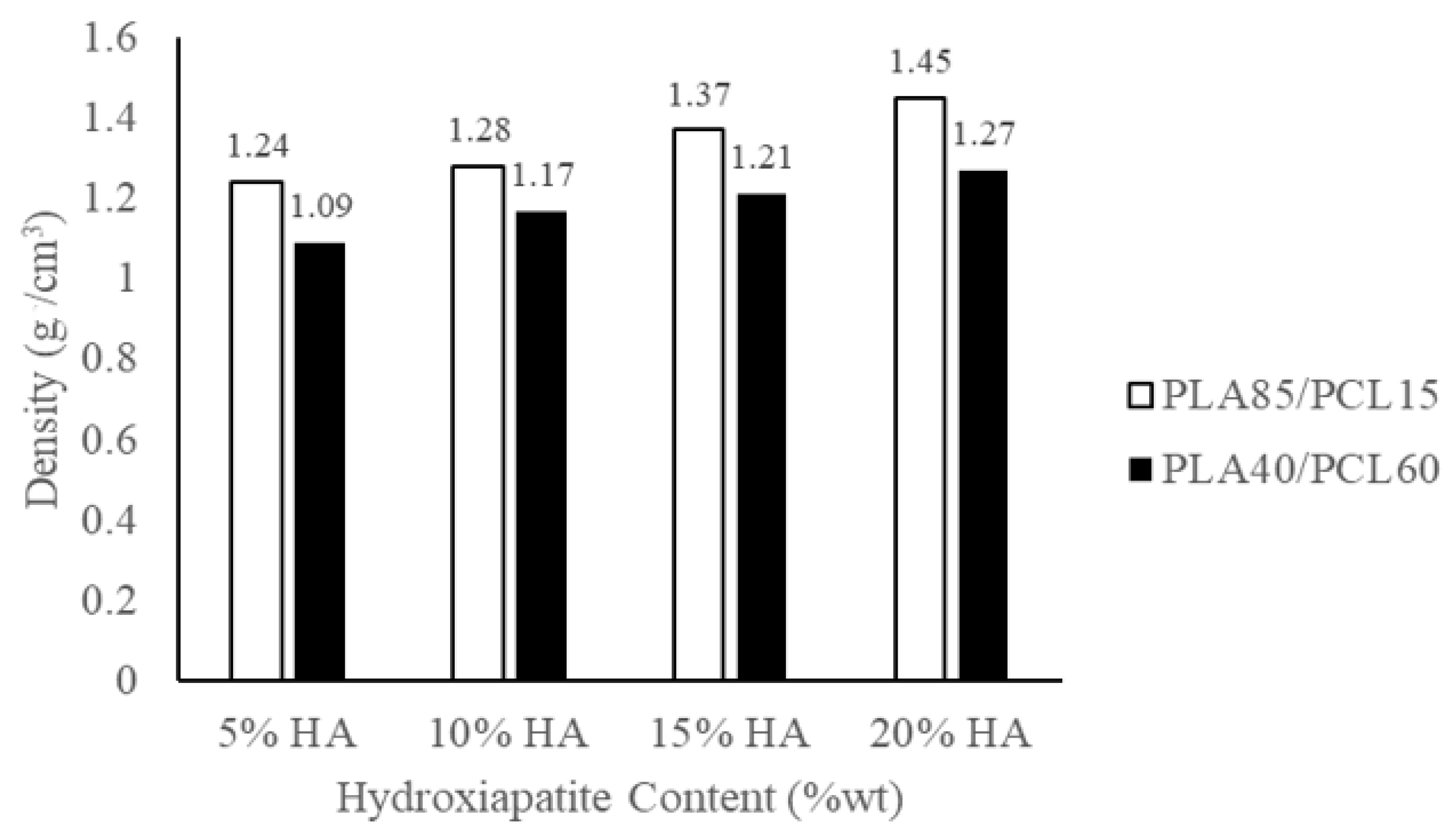 Materials 15 08641 g007