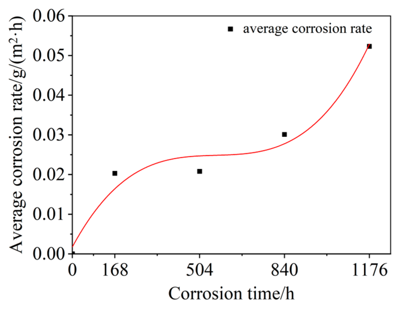 Materials 15 08643 g004