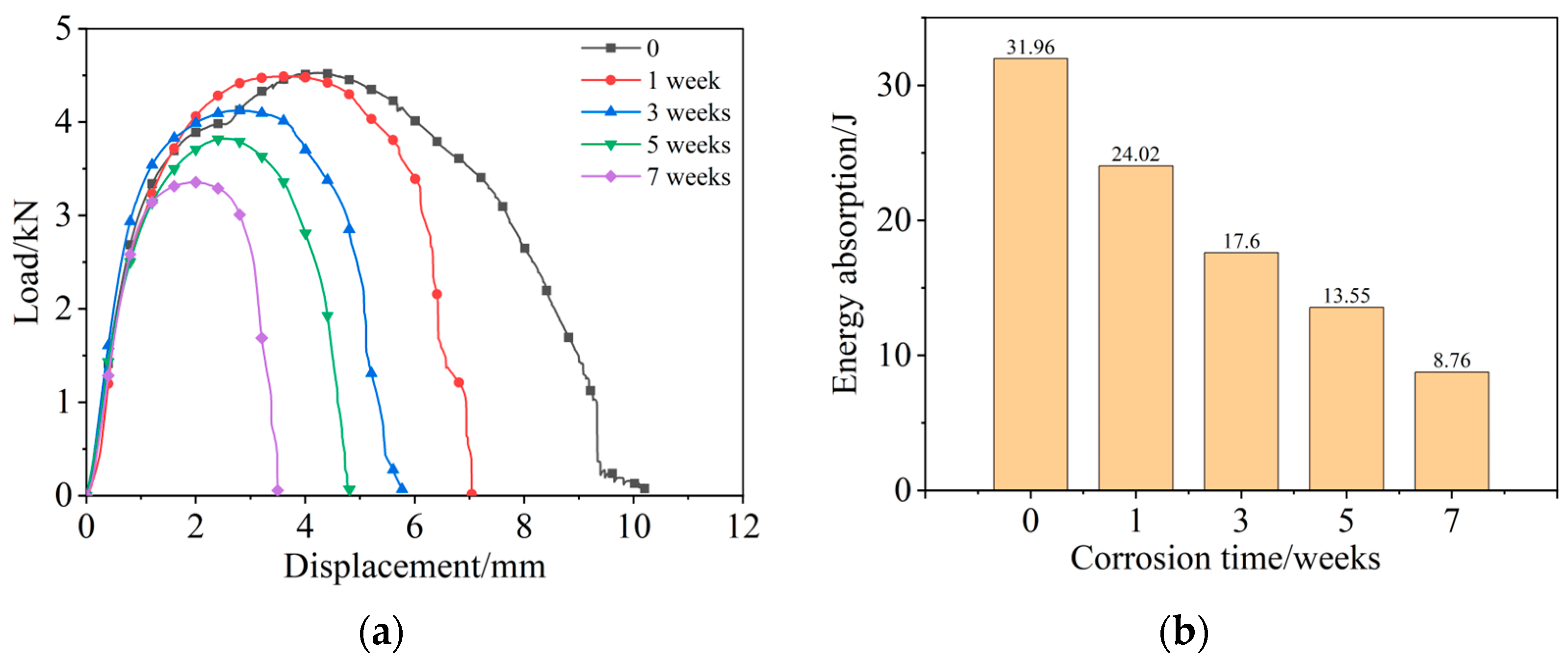 Materials 15 08643 g005