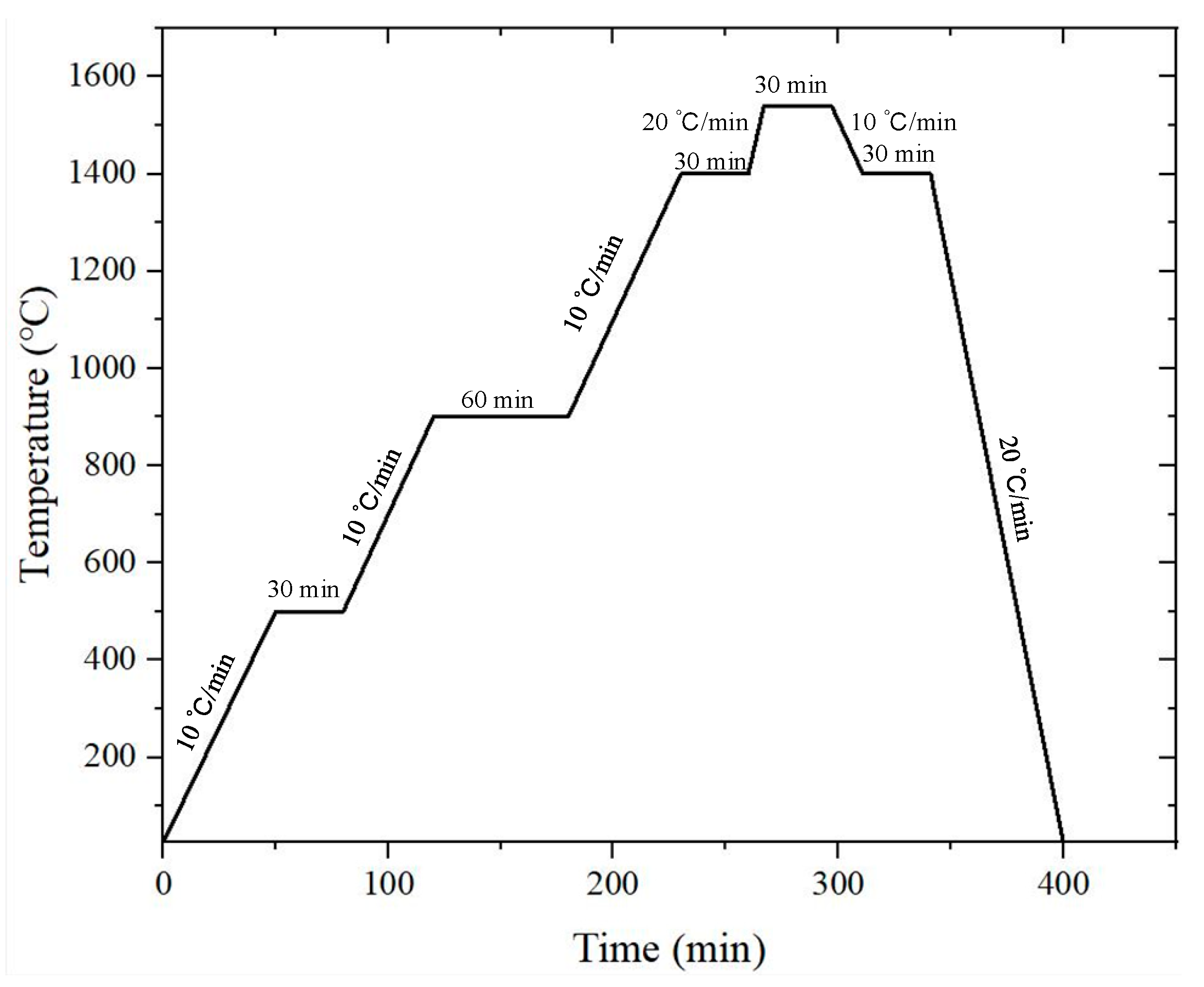 Materials 15 08647 g001