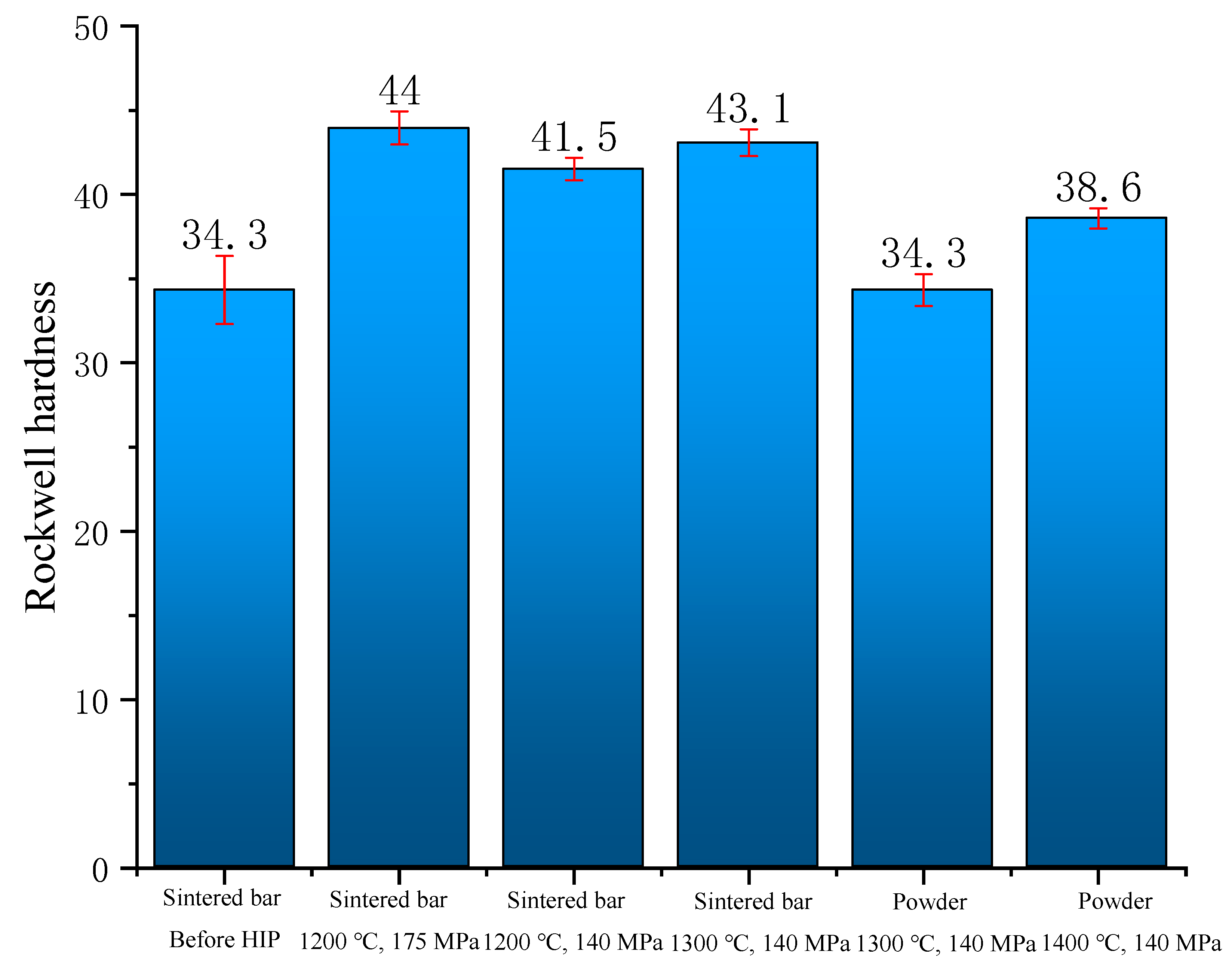 Materials 15 08647 g006