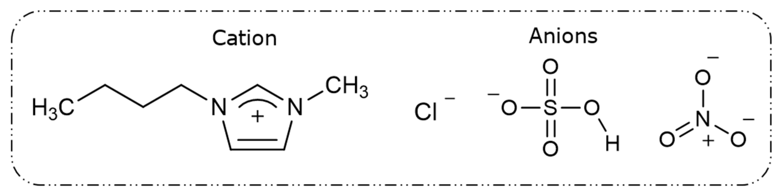 Materials 15 08648 g001