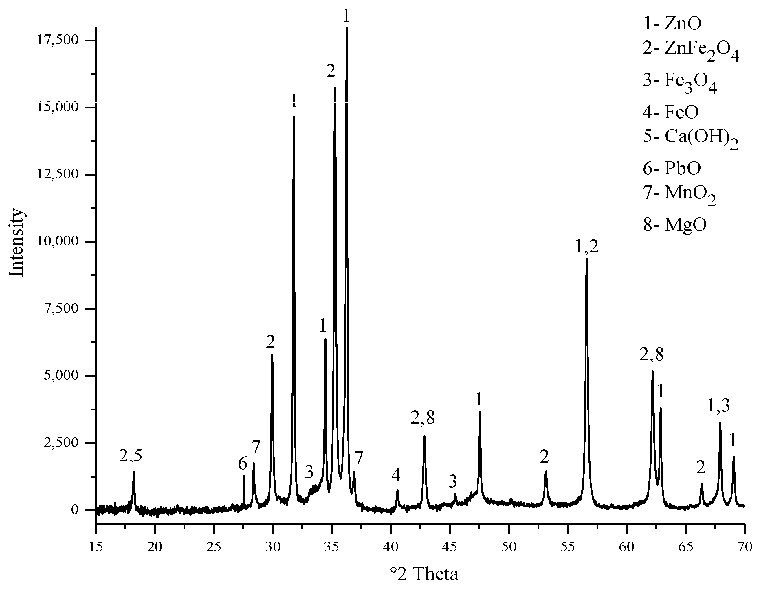Materials 15 08648 g002
