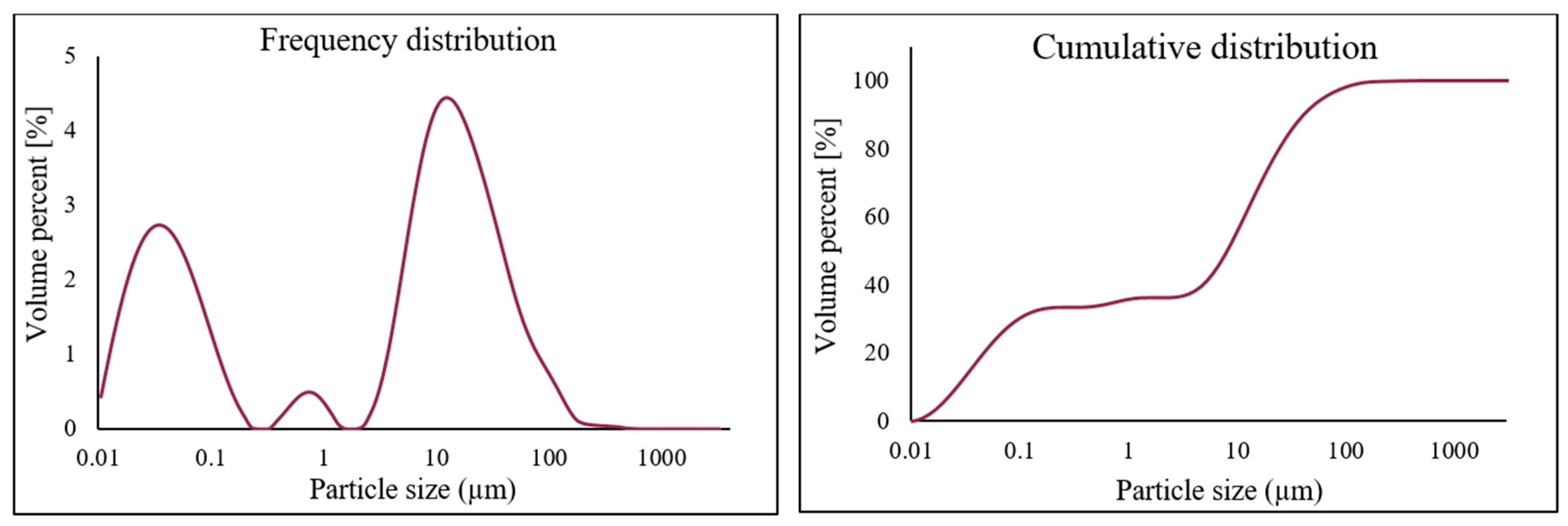 Materials 15 08648 g003