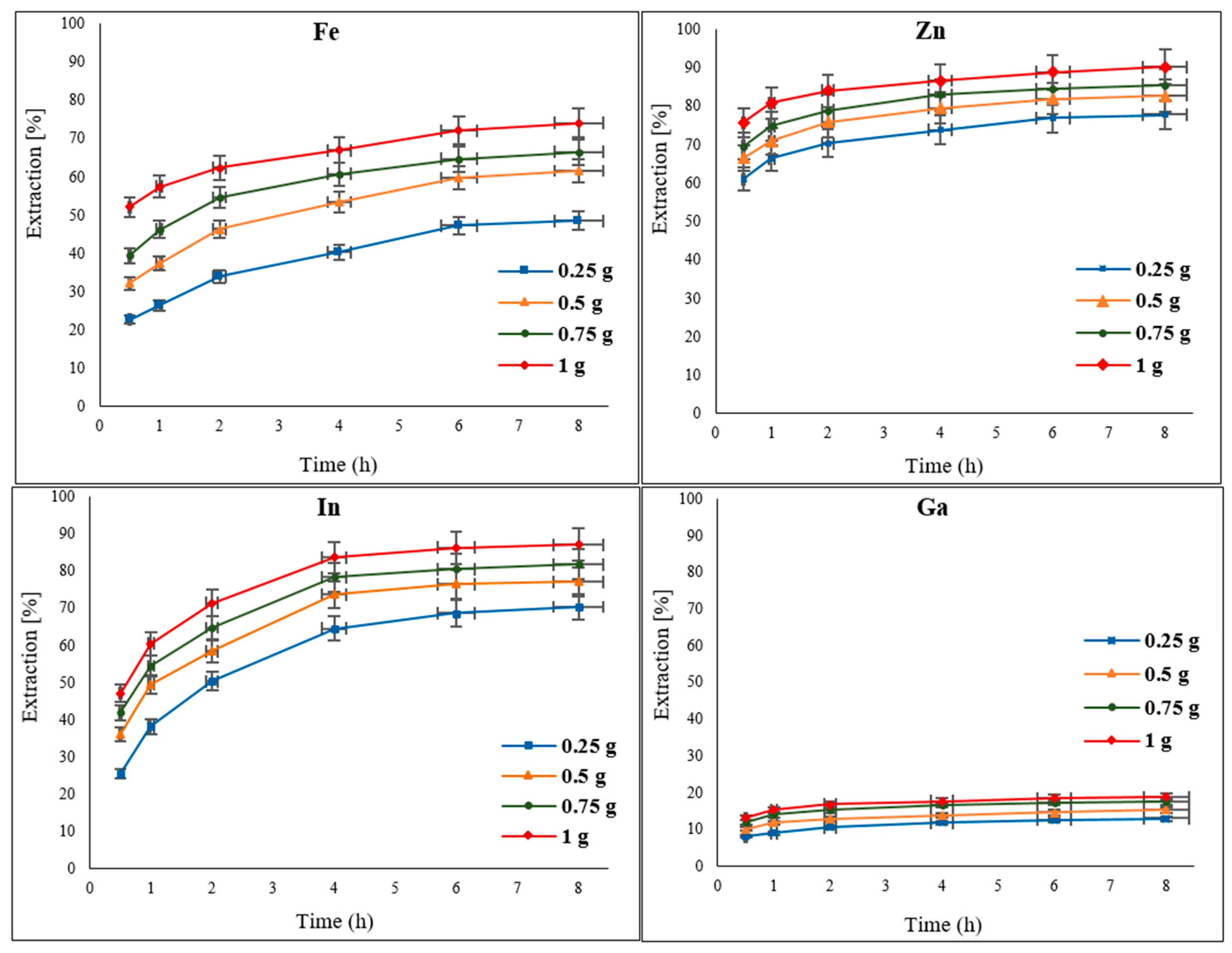 Materials 15 08648 g006