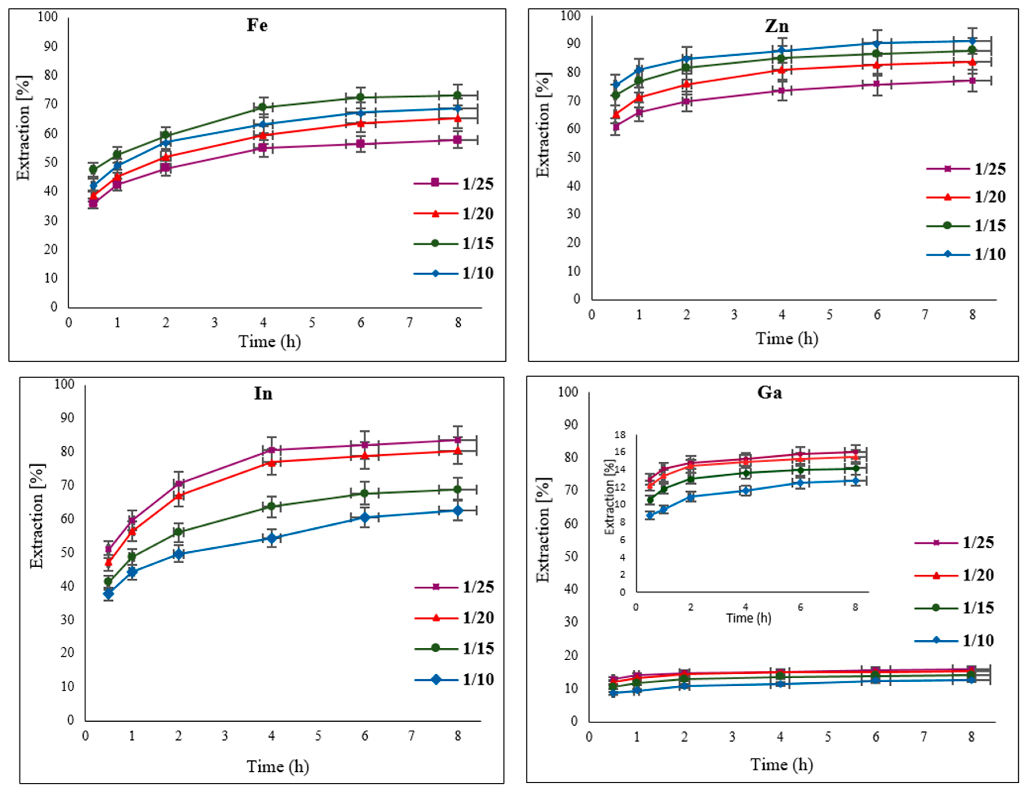 Materials 15 08648 g007